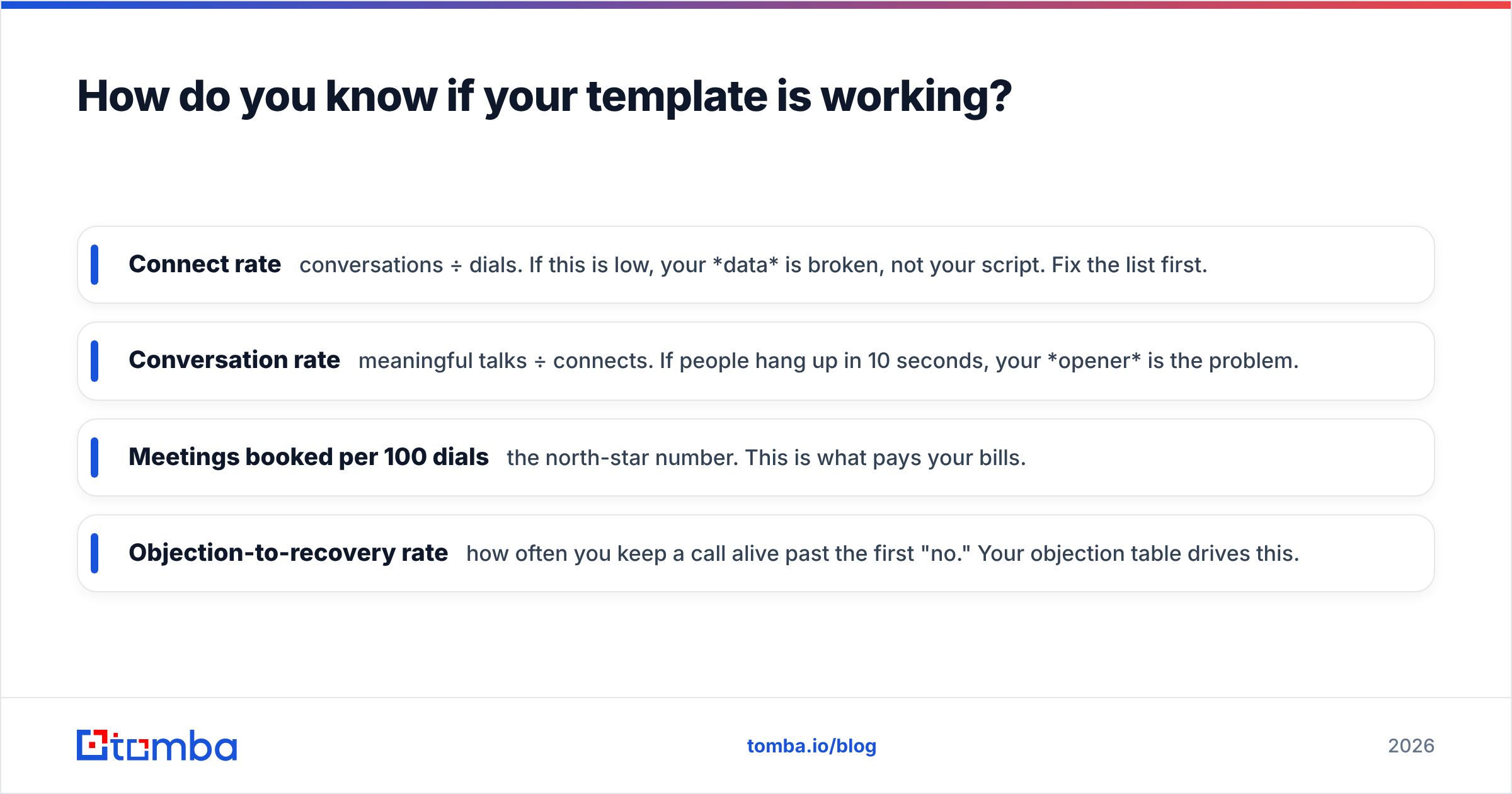 Diagram: How do you know if your template is working