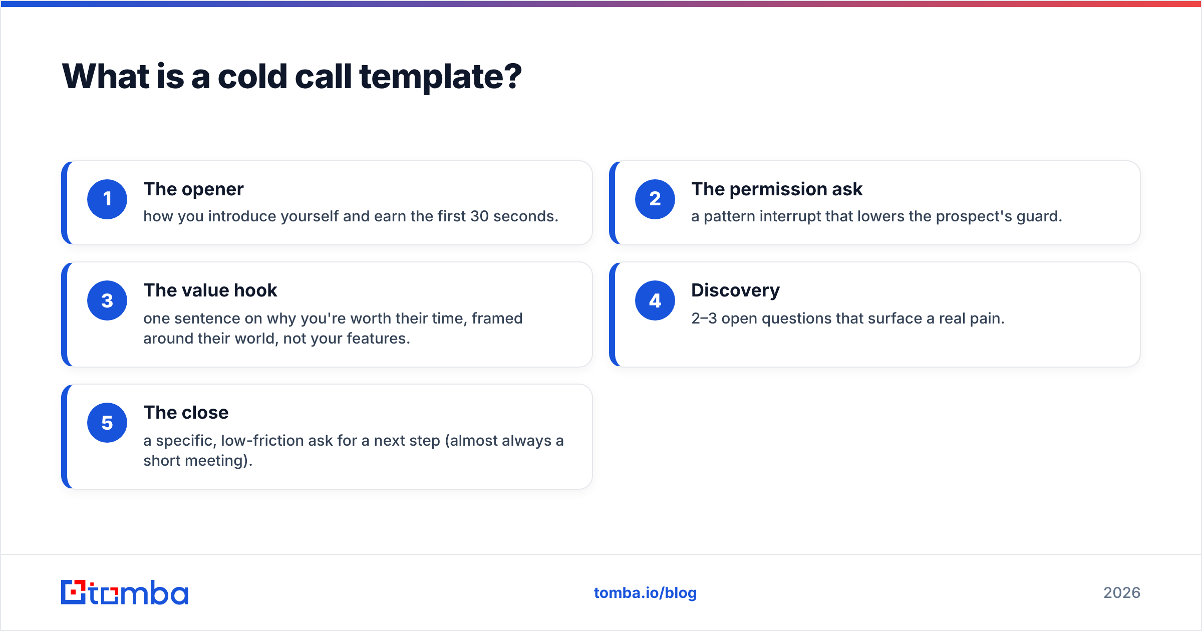 Diagram: What is a cold call template
