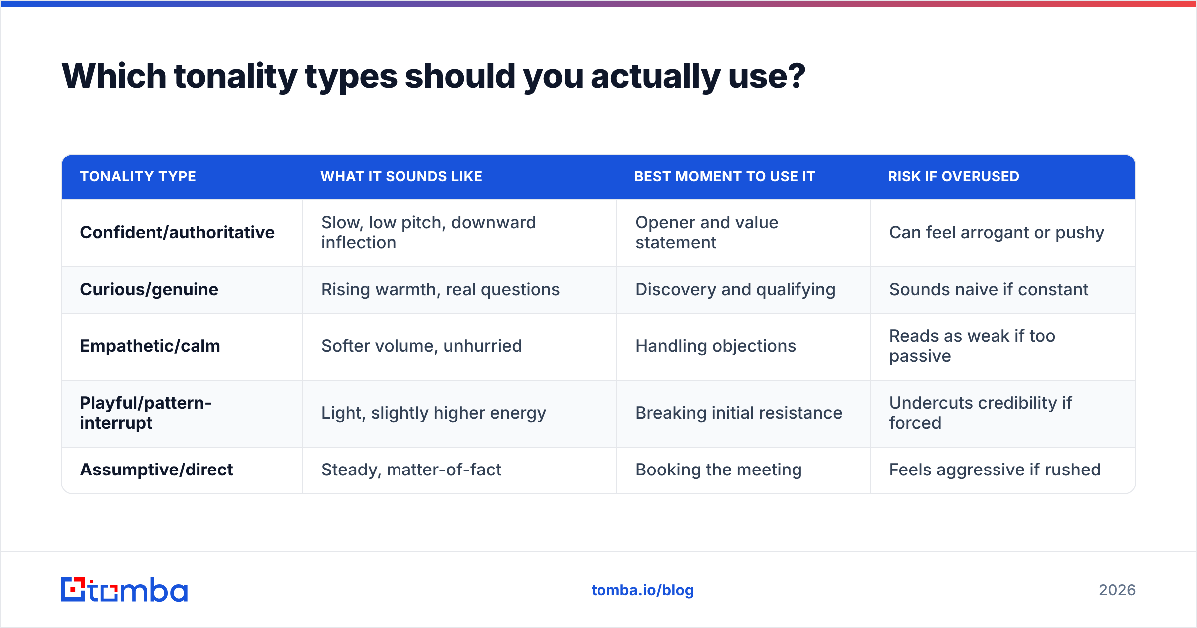 Diagram: Which tonality types should you actually use
