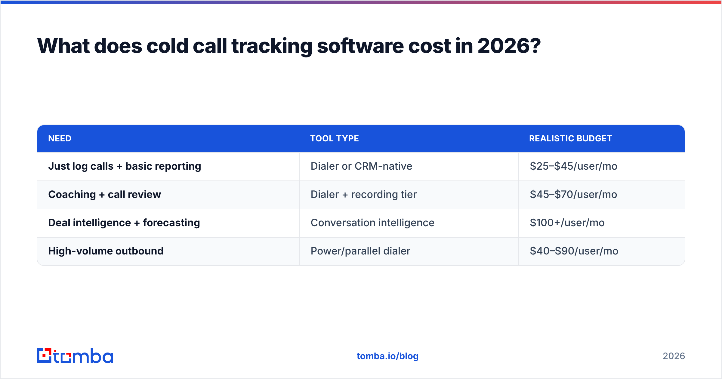 Diagram: What does cold call tracking software cost in 2026