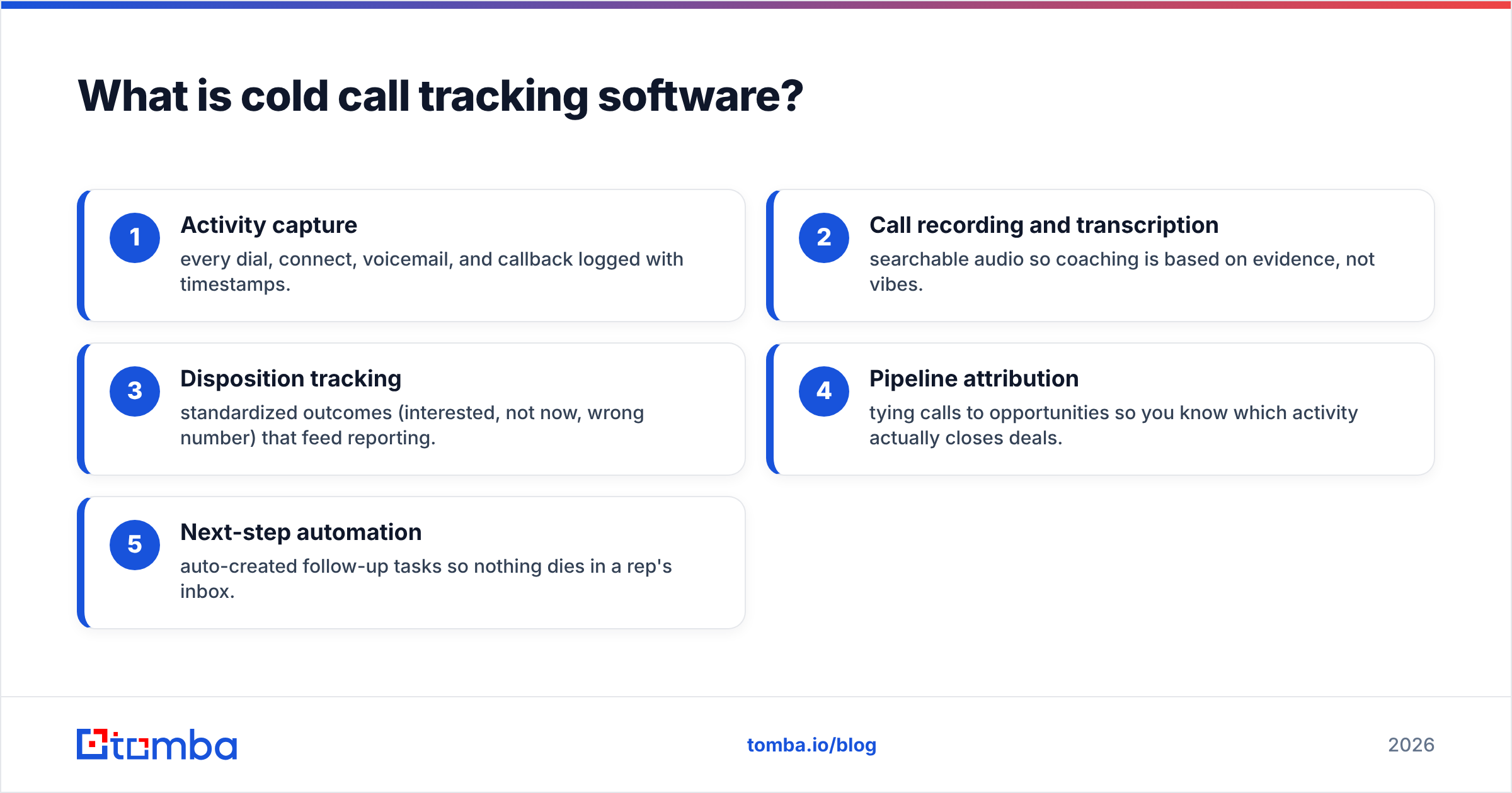 Diagram: What is cold call tracking software