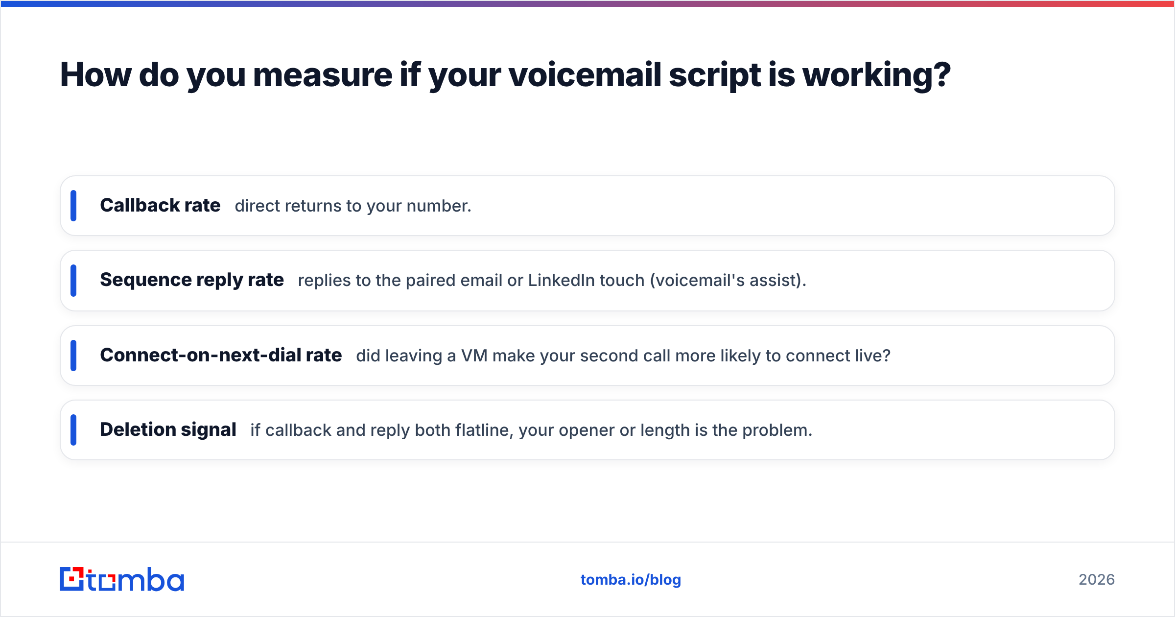 Diagram: How do you measure if your voicemail script is working