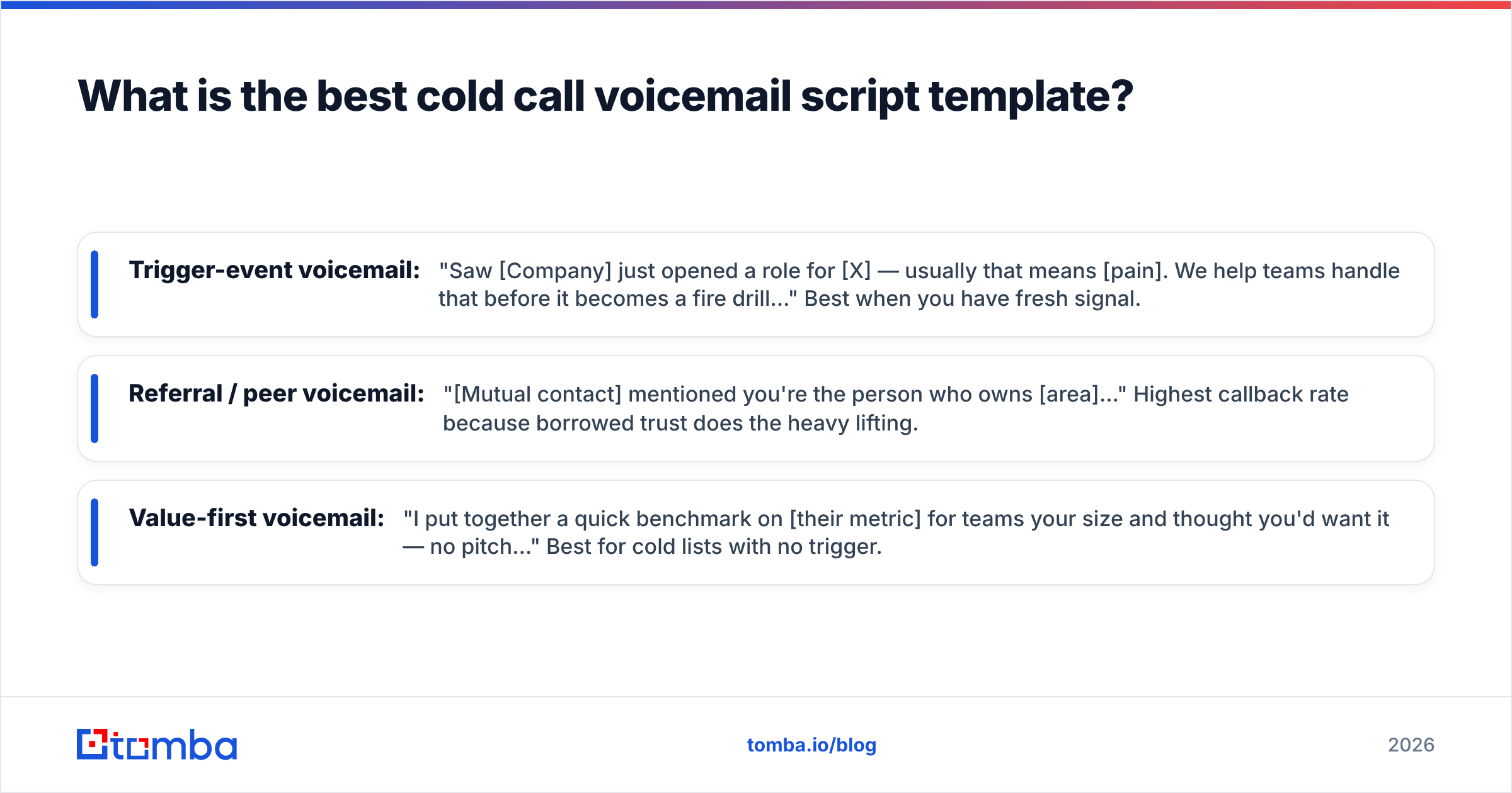 Diagram: What is the best cold call voicemail script template
