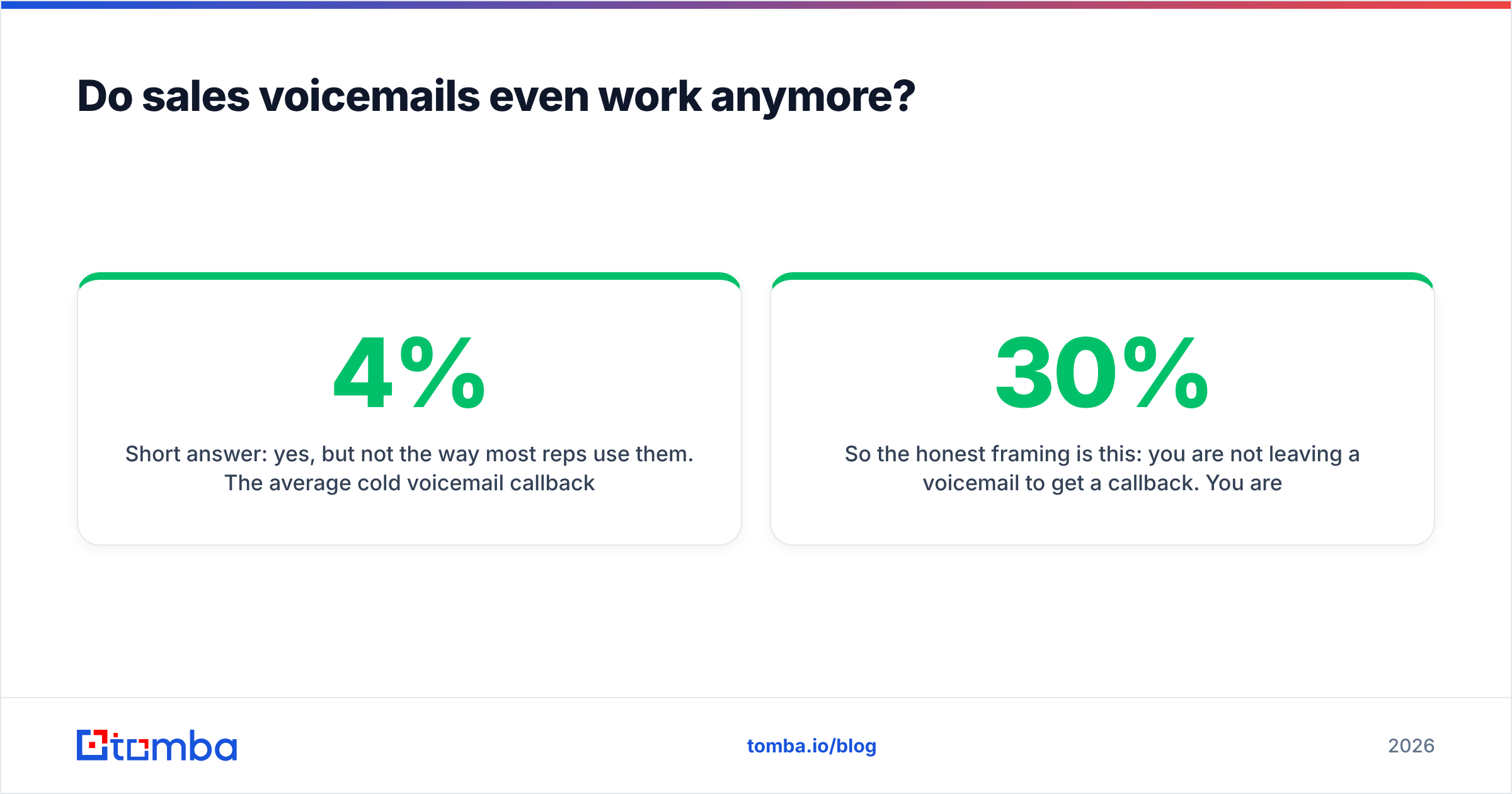 Diagram: Do sales voicemails even work anymore
