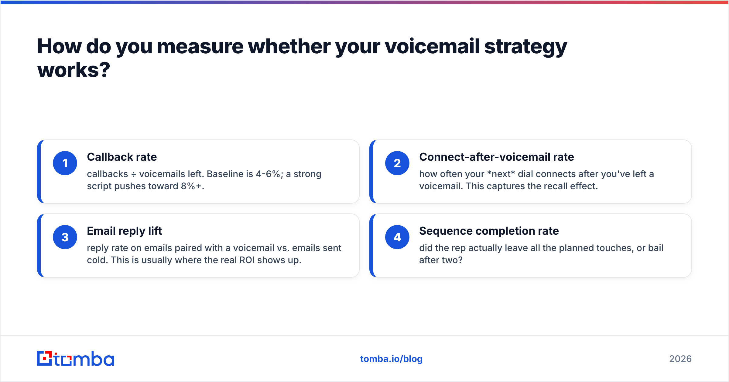 Diagram: How do you measure whether your voicemail strategy works