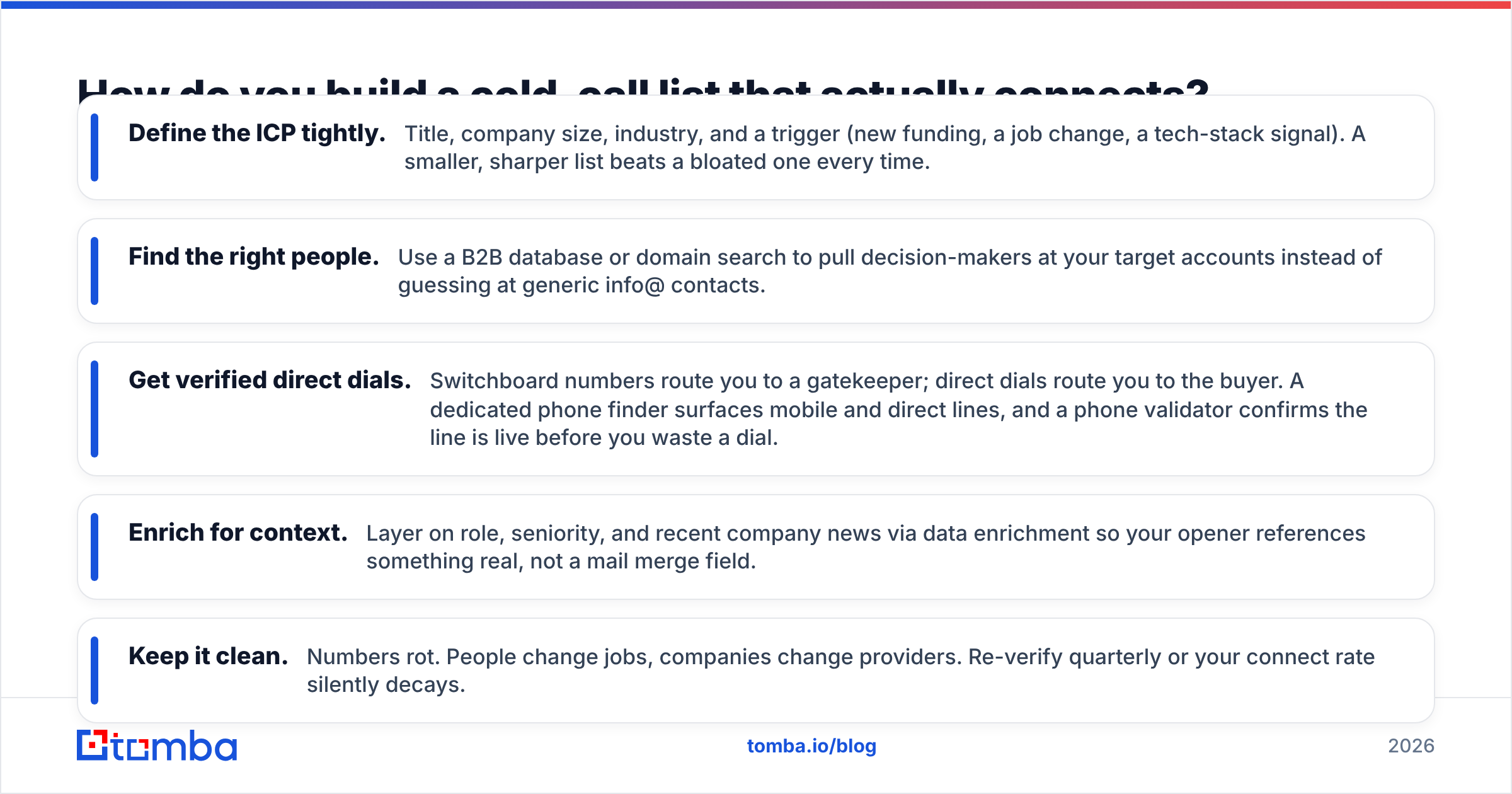 Diagram: How do you build a cold-call list that actually connects