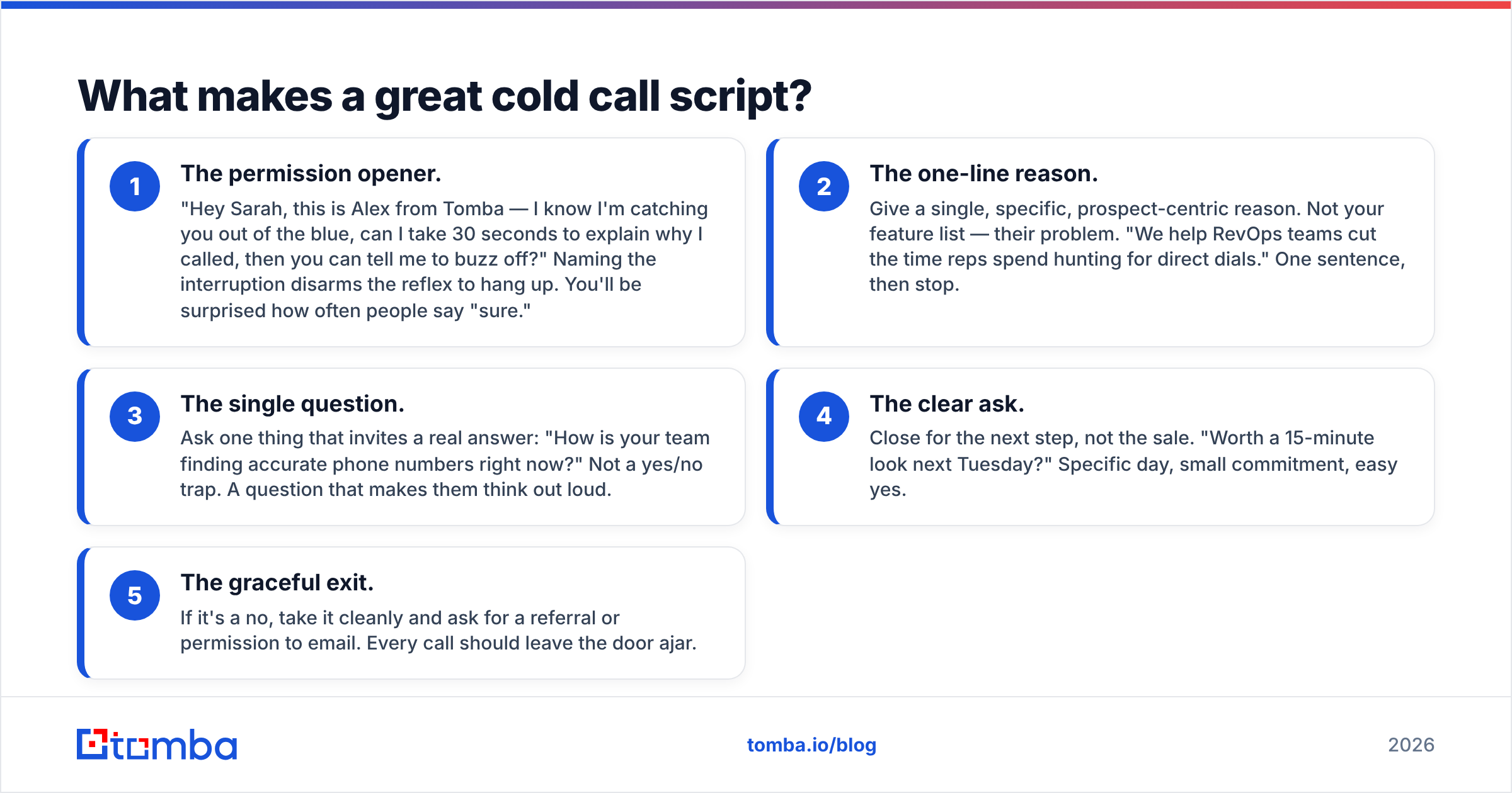 Diagram: What makes a great cold call script