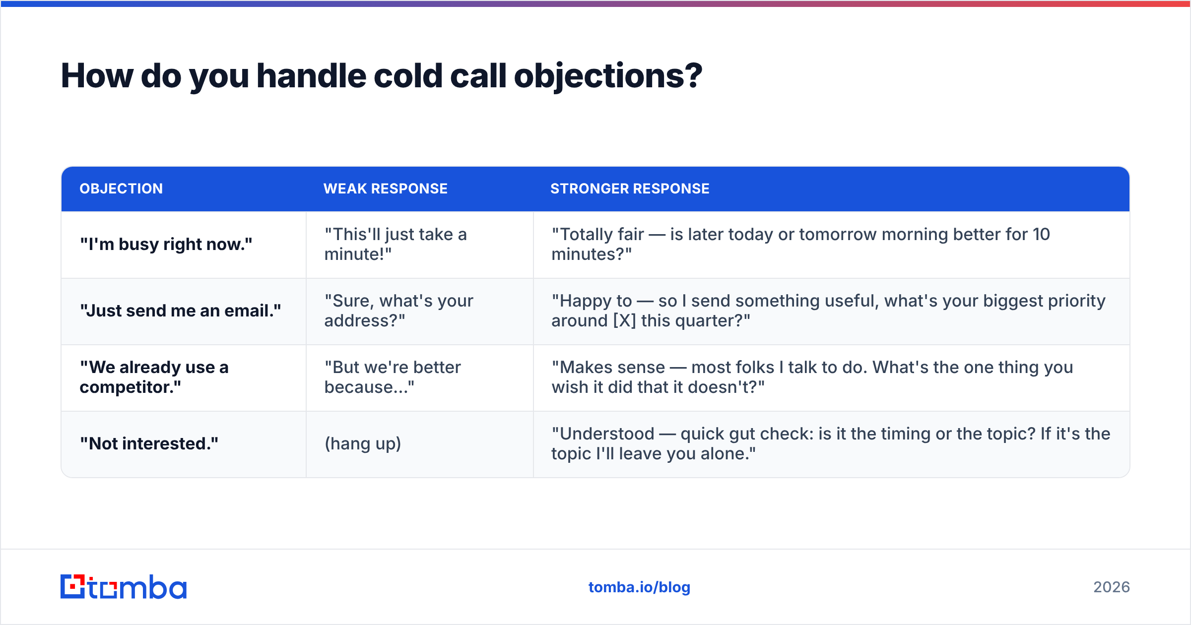 Diagram: How do you handle cold call objections