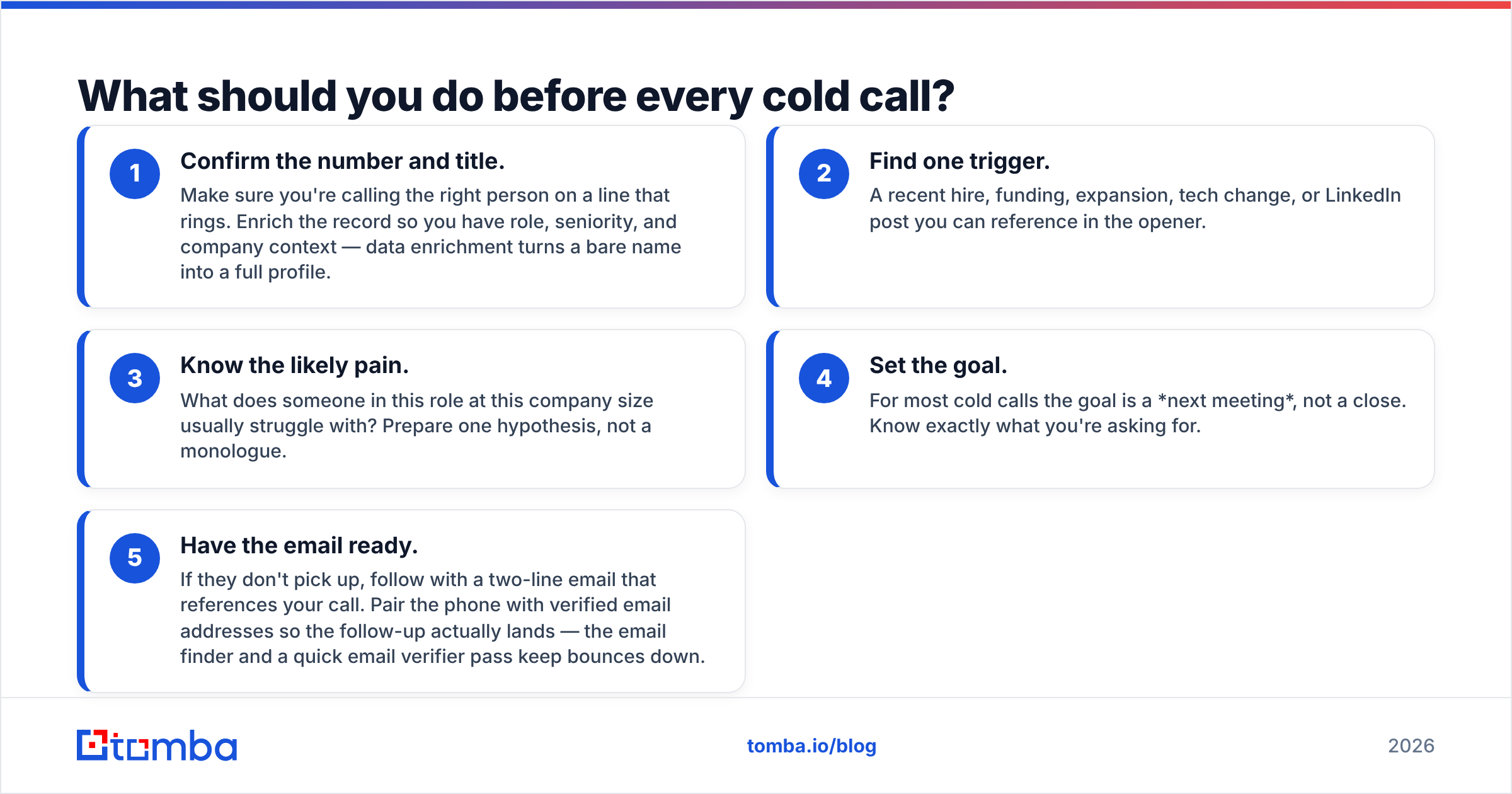 Diagram: What should you do before every cold call