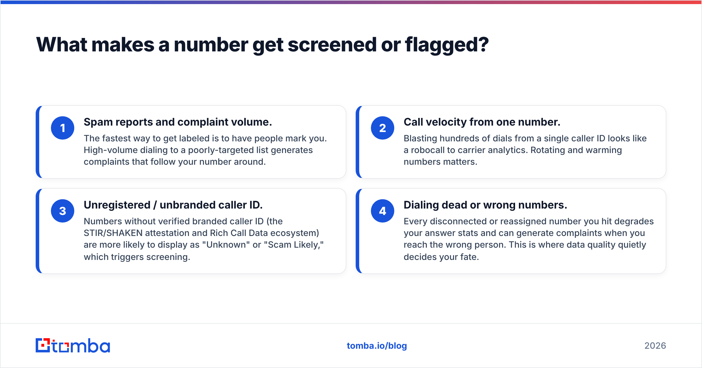 Diagram: What makes a number get screened or flagged