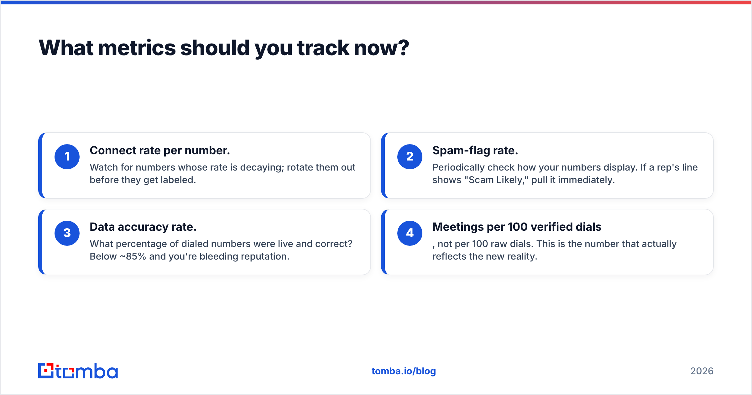 Diagram: What metrics should you track now