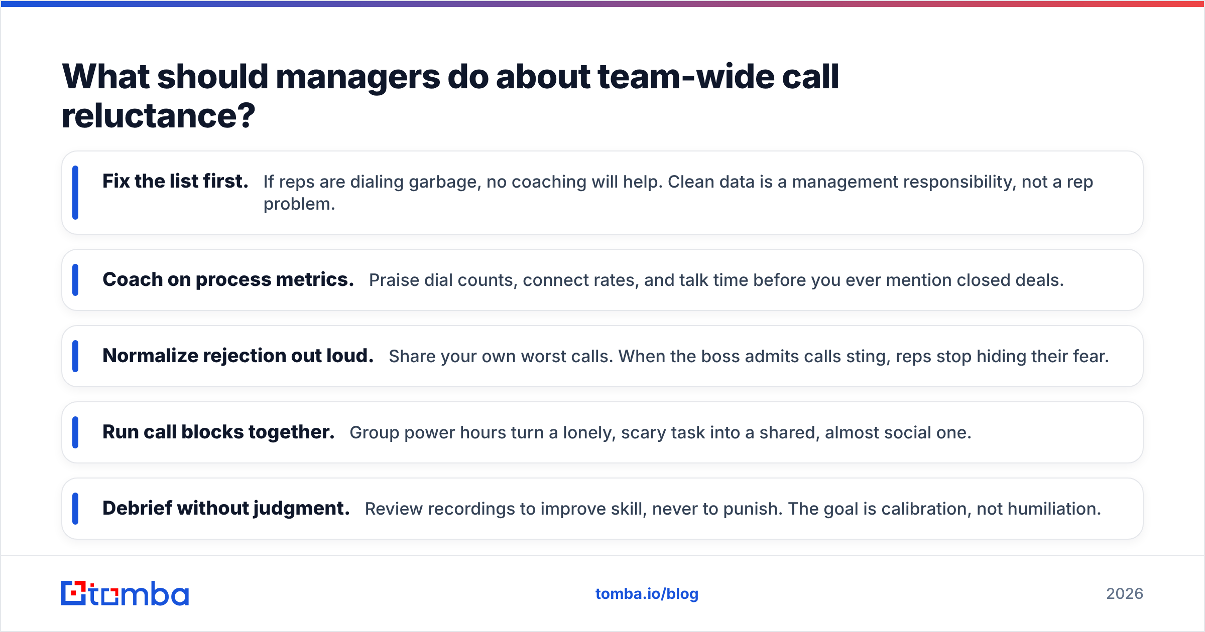 Diagram: What should managers do about team-wide call reluctance