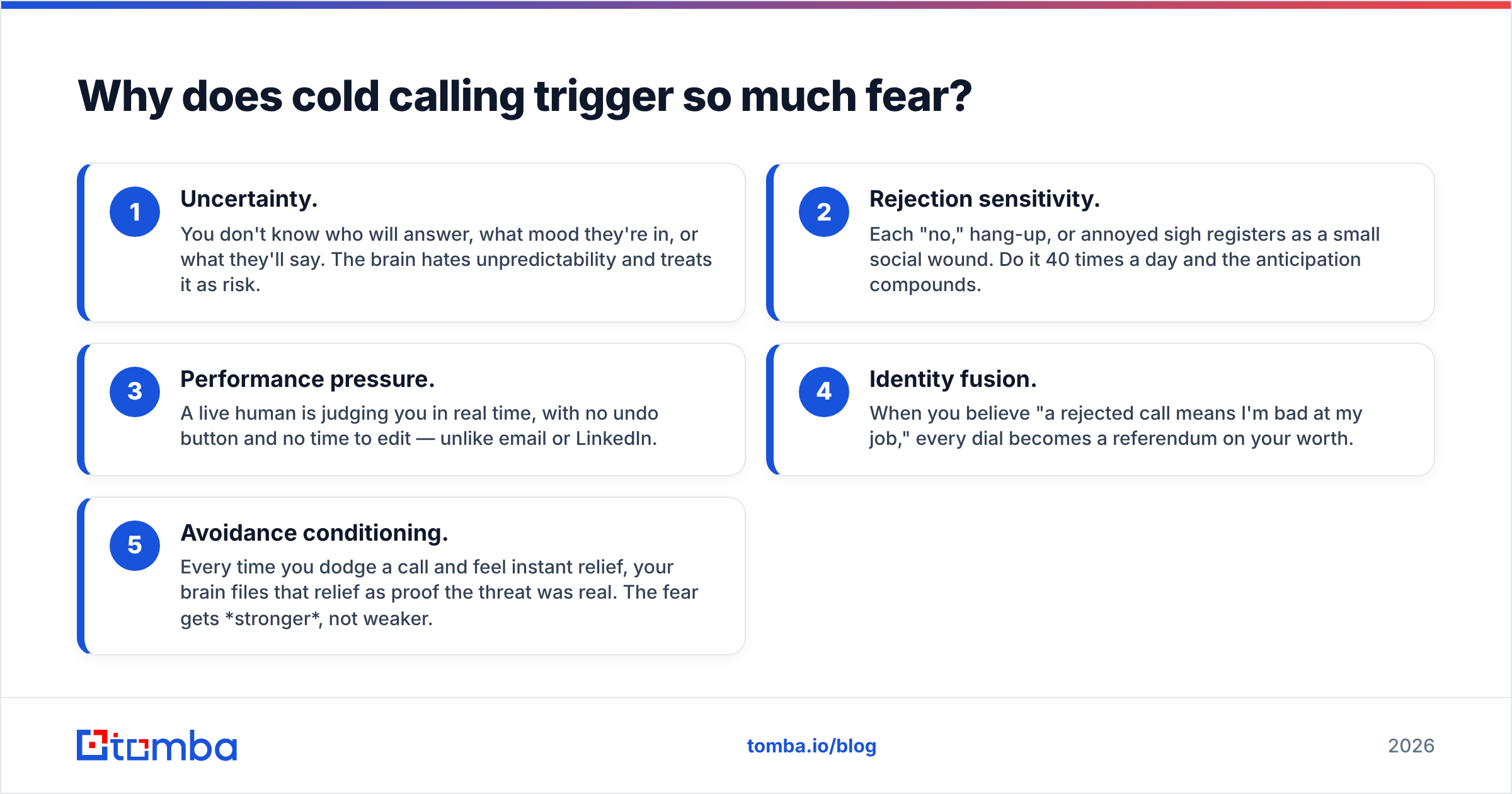Diagram: Why does cold calling trigger so much fear