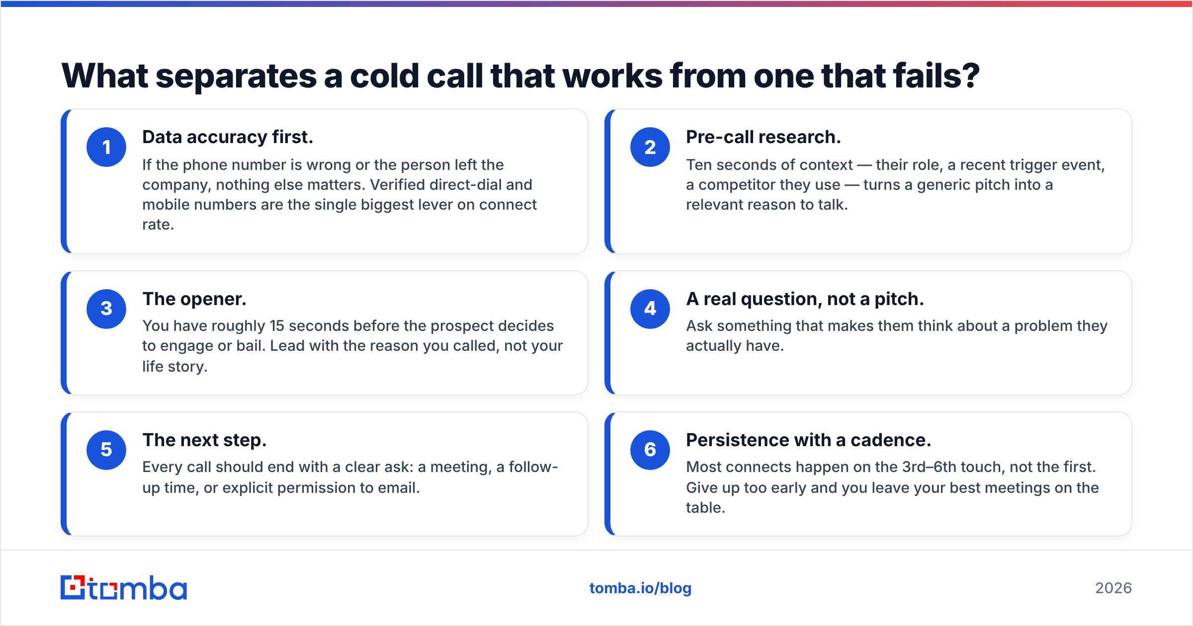 Diagram: What separates a cold call that works from one that fails