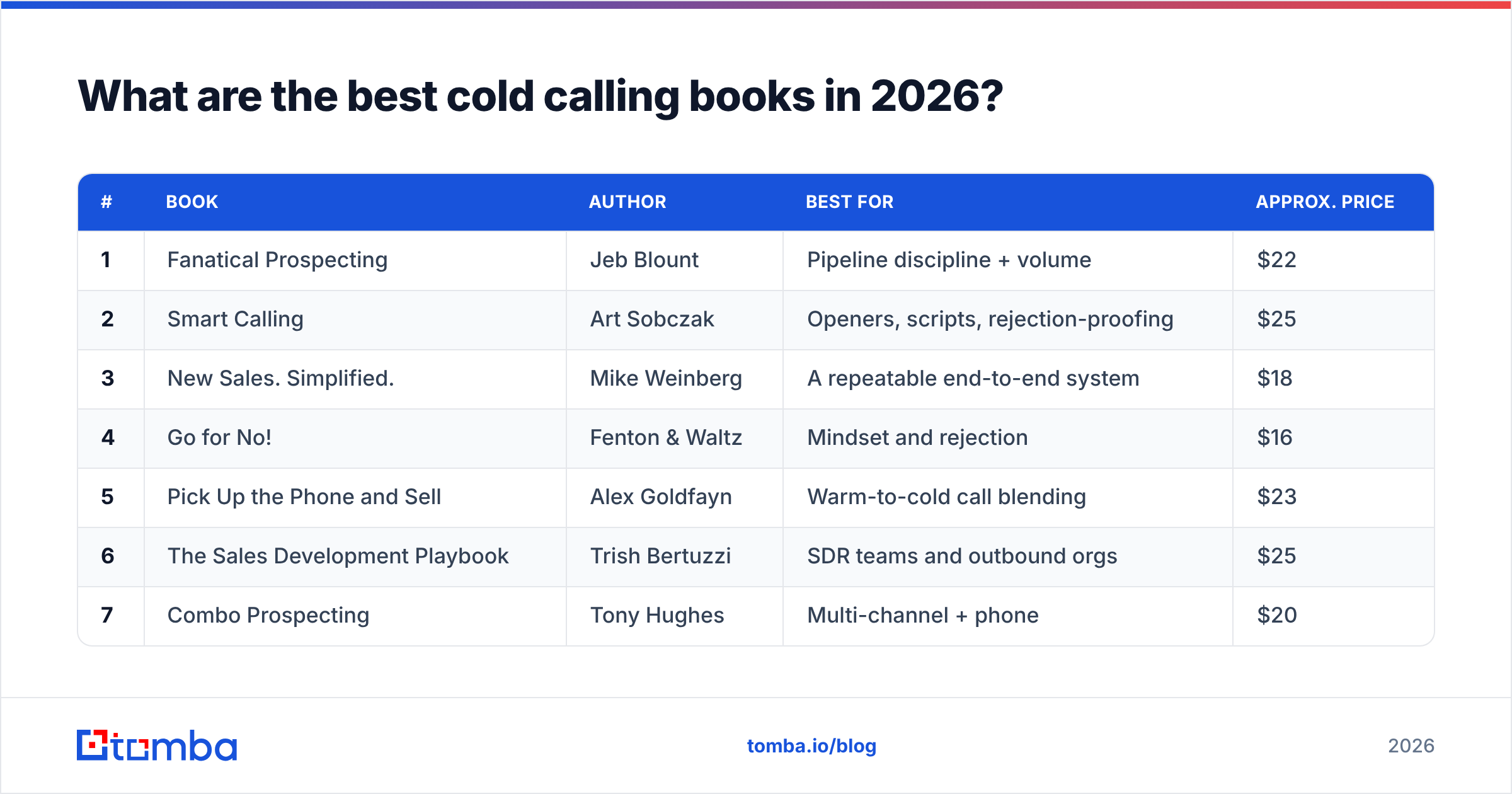 Diagram: What are the best cold calling books in 2026