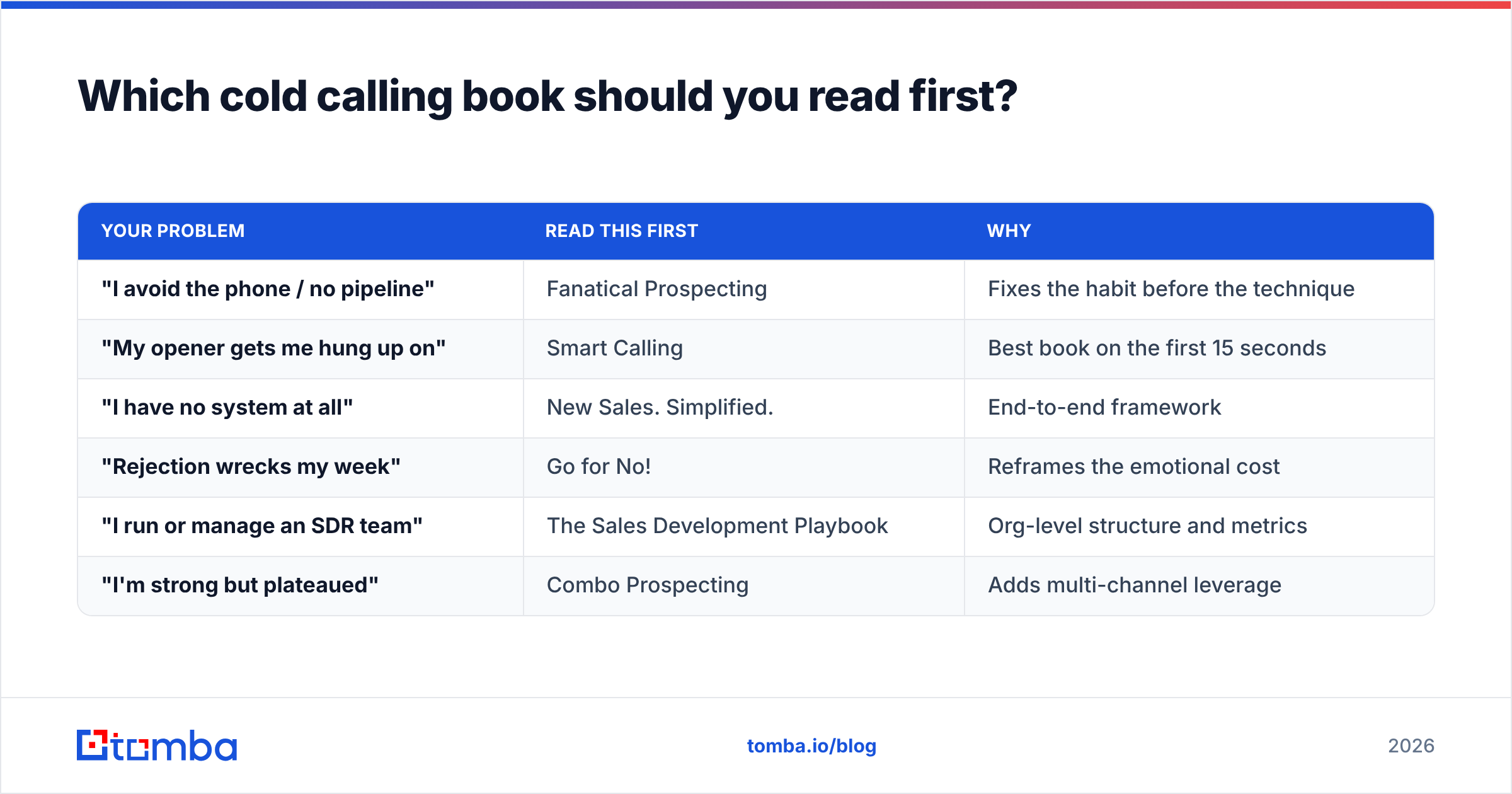 Diagram: Which cold calling book should you read first