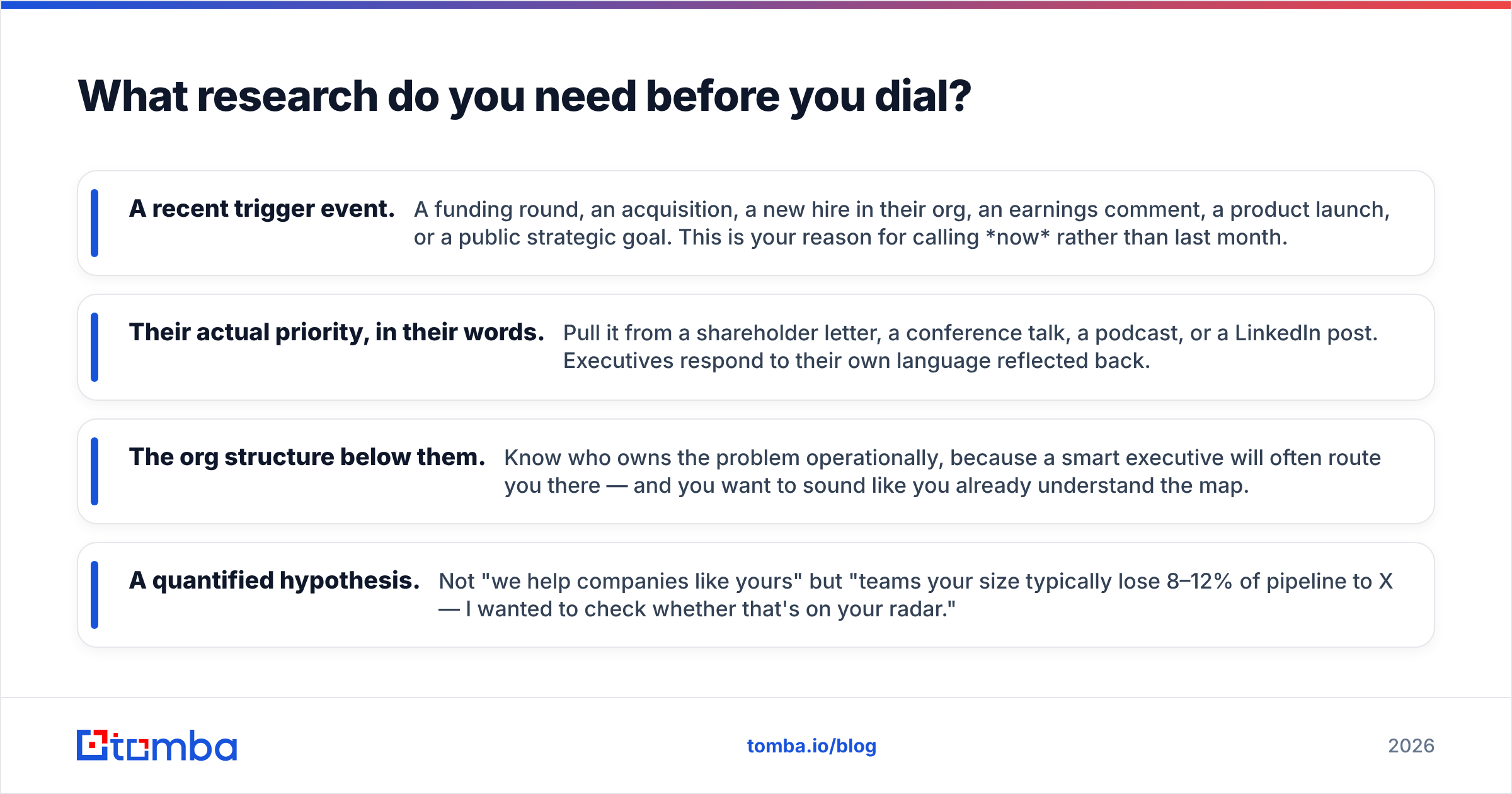 Diagram: What research do you need before you dial