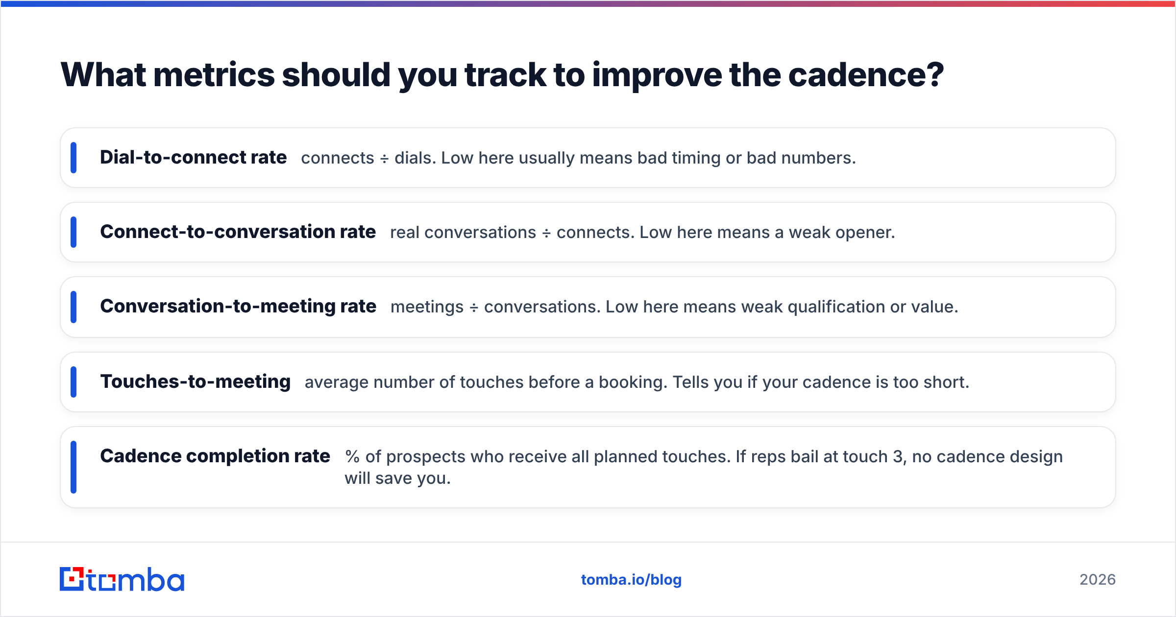Diagram: What metrics should you track to improve the cadence