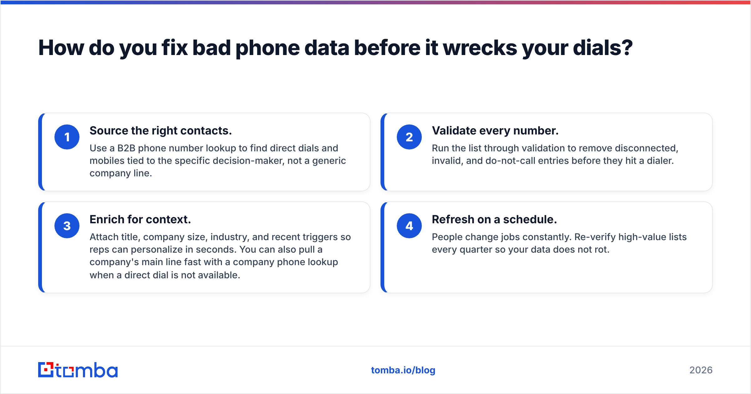 Diagram: How do you fix bad phone data before it wrecks your dials