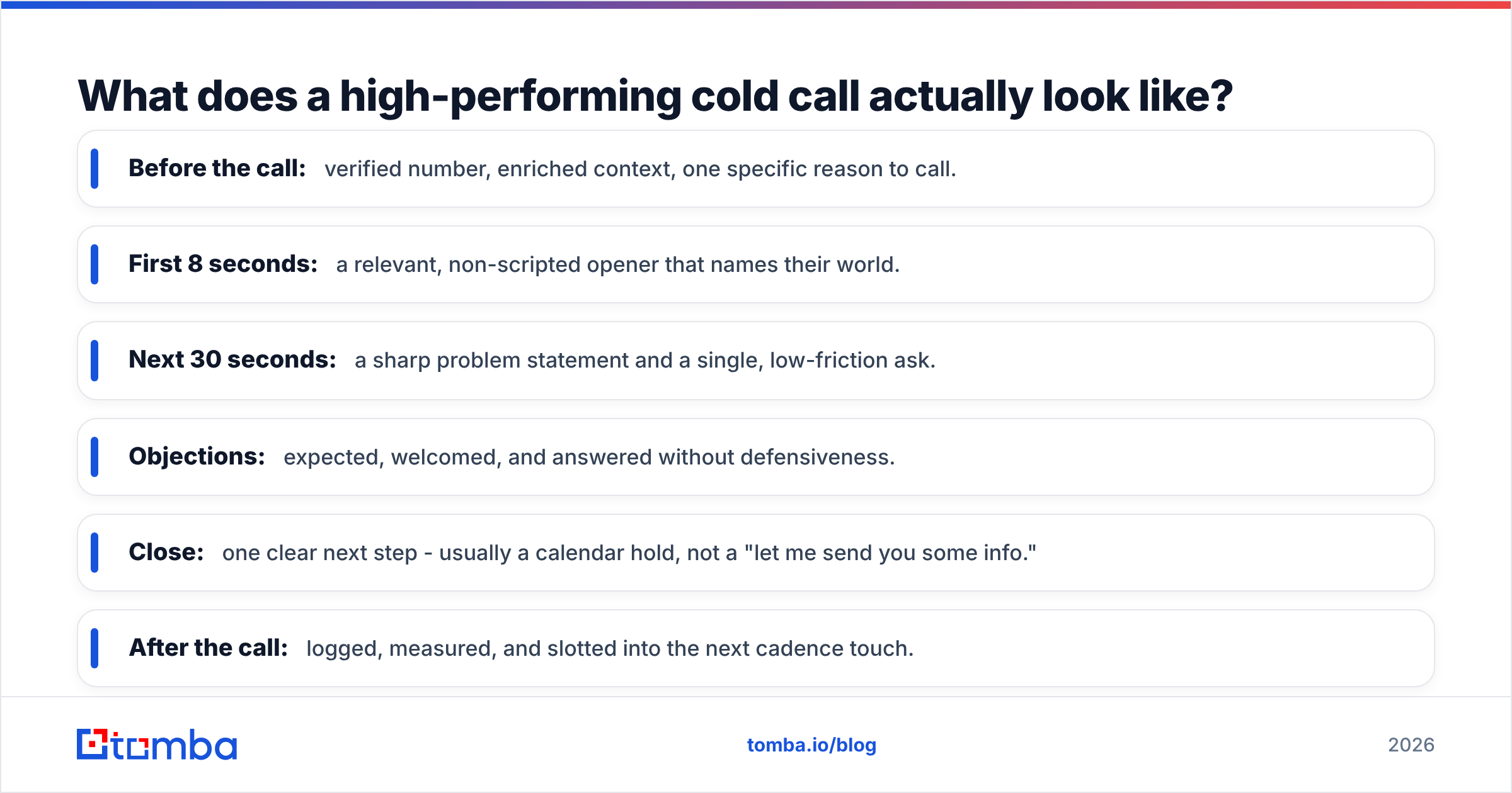 Diagram: What does a high-performing cold call actually look like