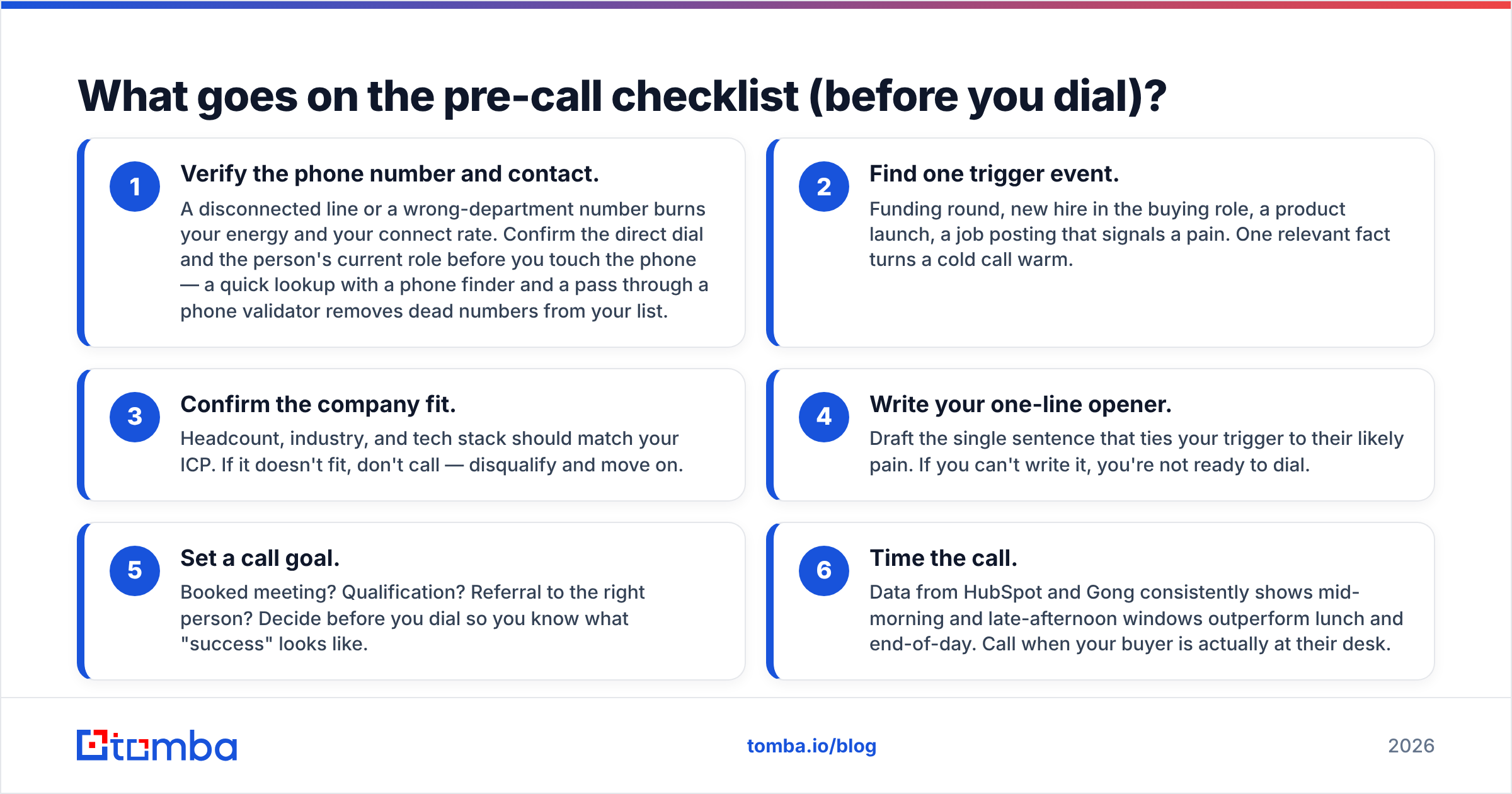 Diagram: What goes on the pre-call checklist (before you dial)