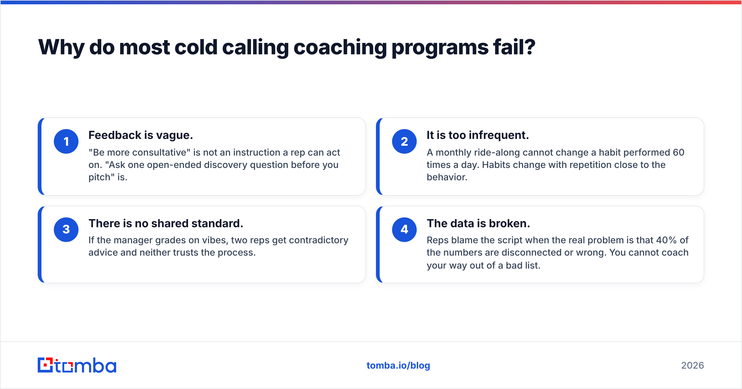 Diagram: Why do most cold calling coaching programs fail