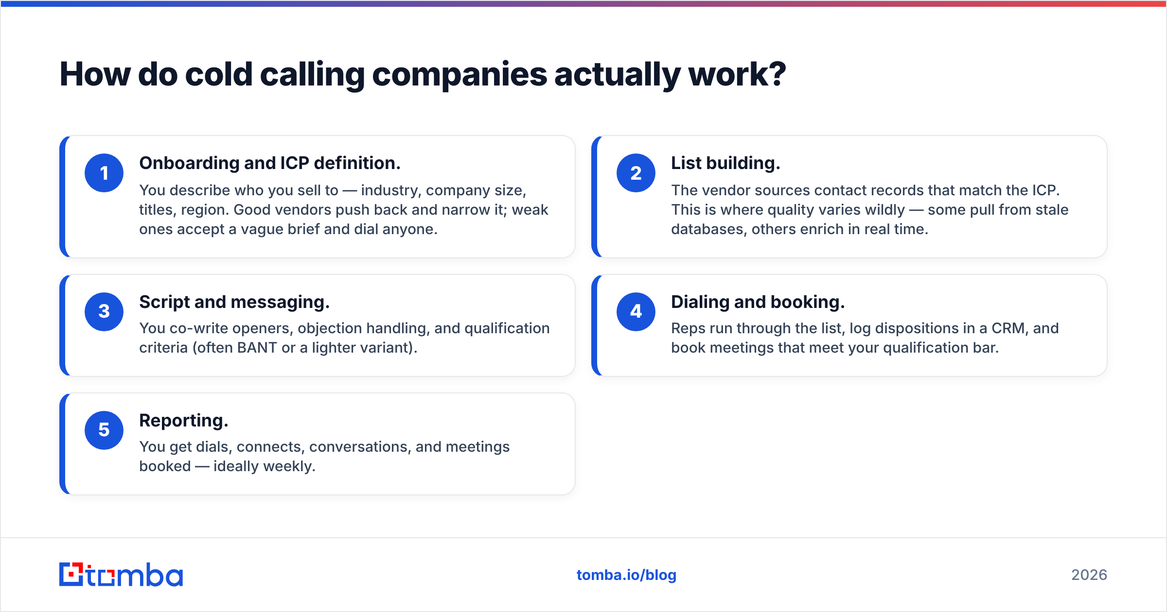 Diagram: How do cold calling companies actually work