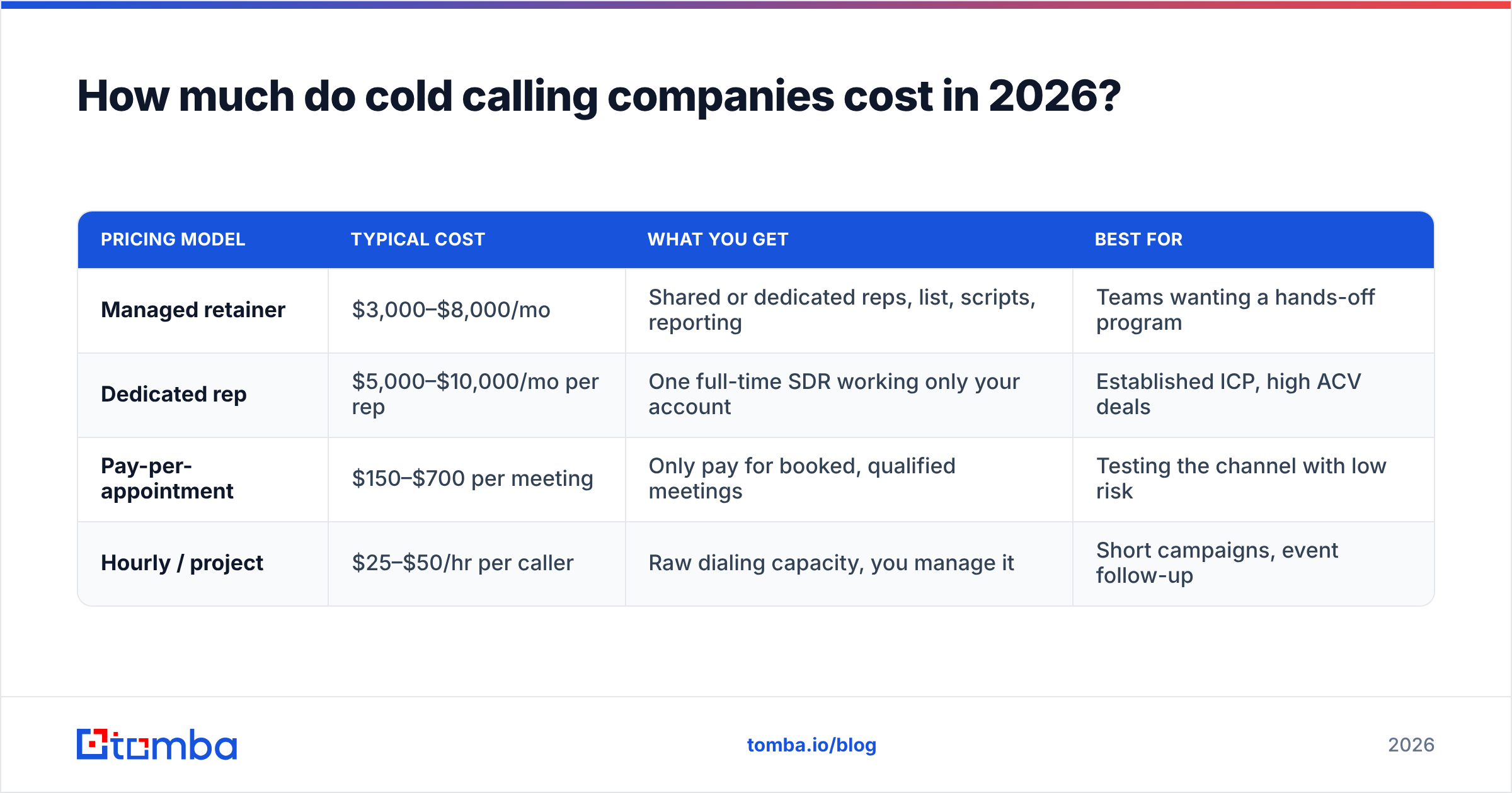 Diagram: How much do cold calling companies cost in 2026
