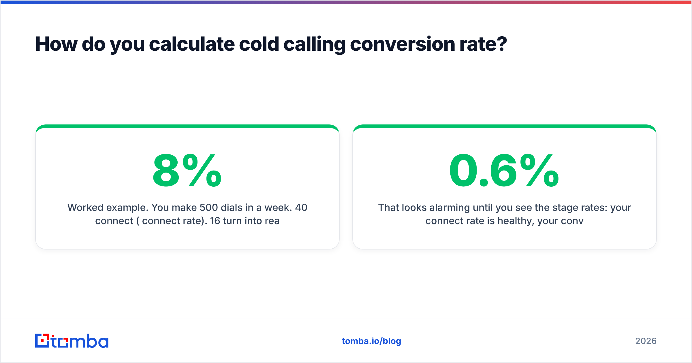 Diagram: How do you calculate cold calling conversion rate