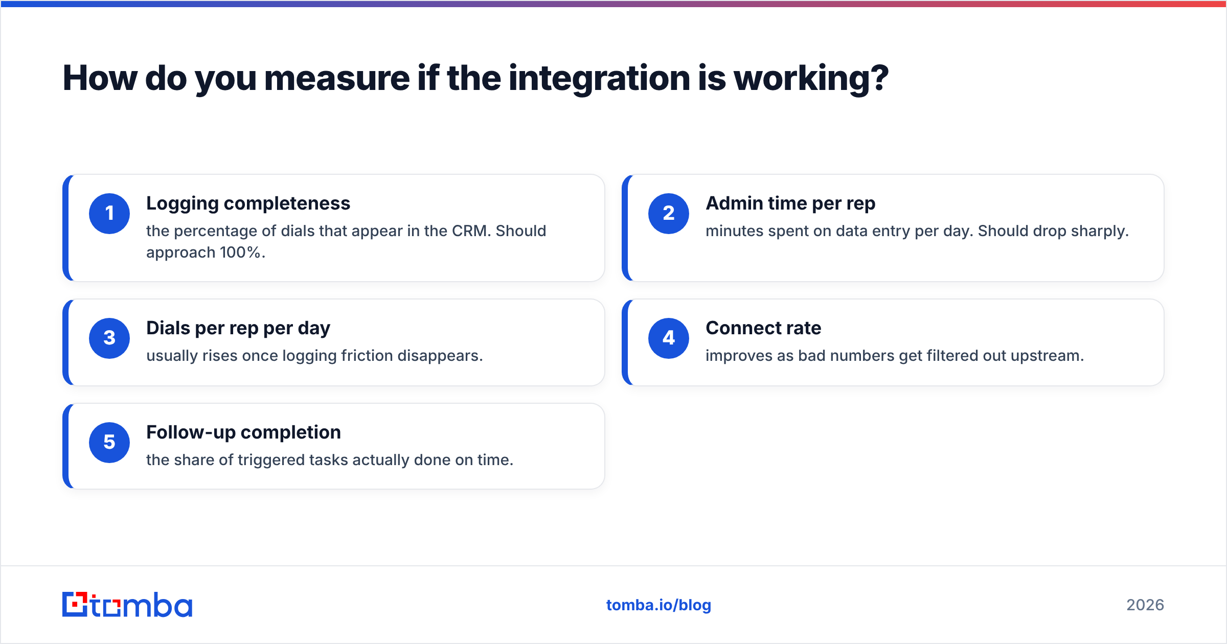 Diagram: How do you measure if the integration is working