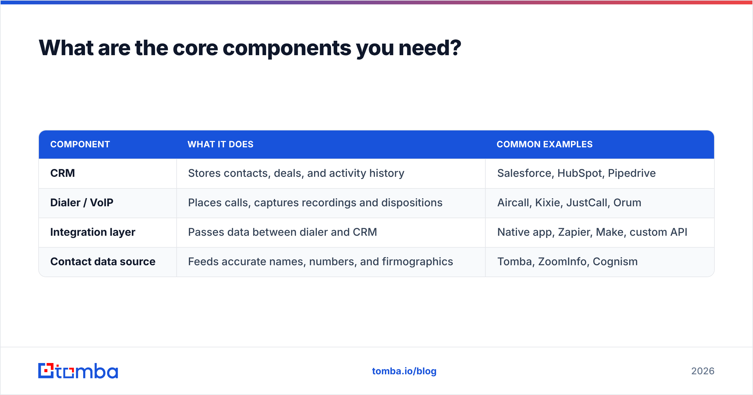 Diagram: What are the core components you need