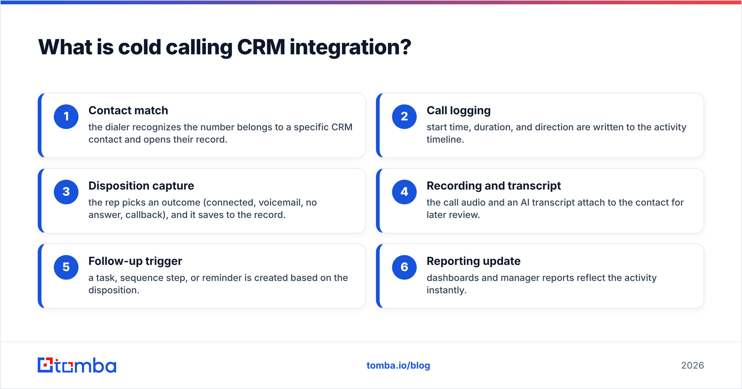 Diagram: What is cold calling CRM integration