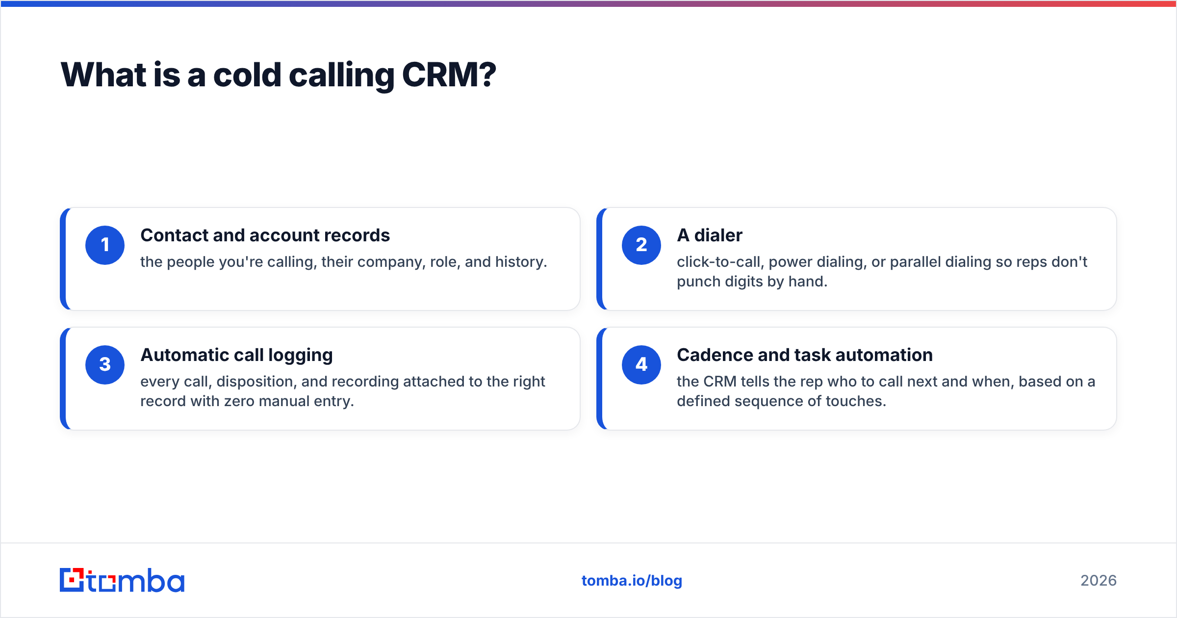 Diagram: What is a cold calling CRM