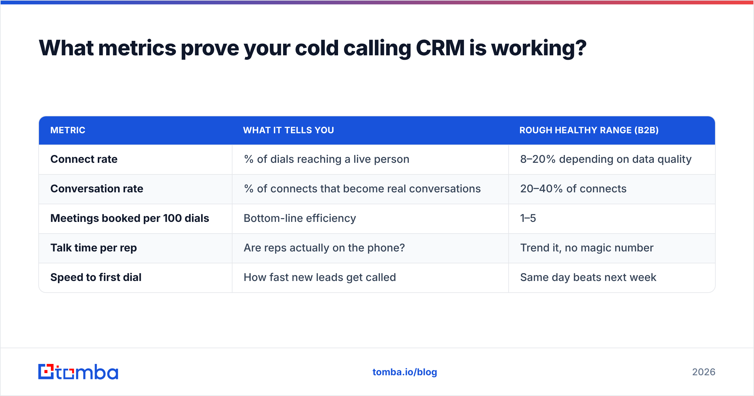 Diagram: What metrics prove your cold calling CRM is working
