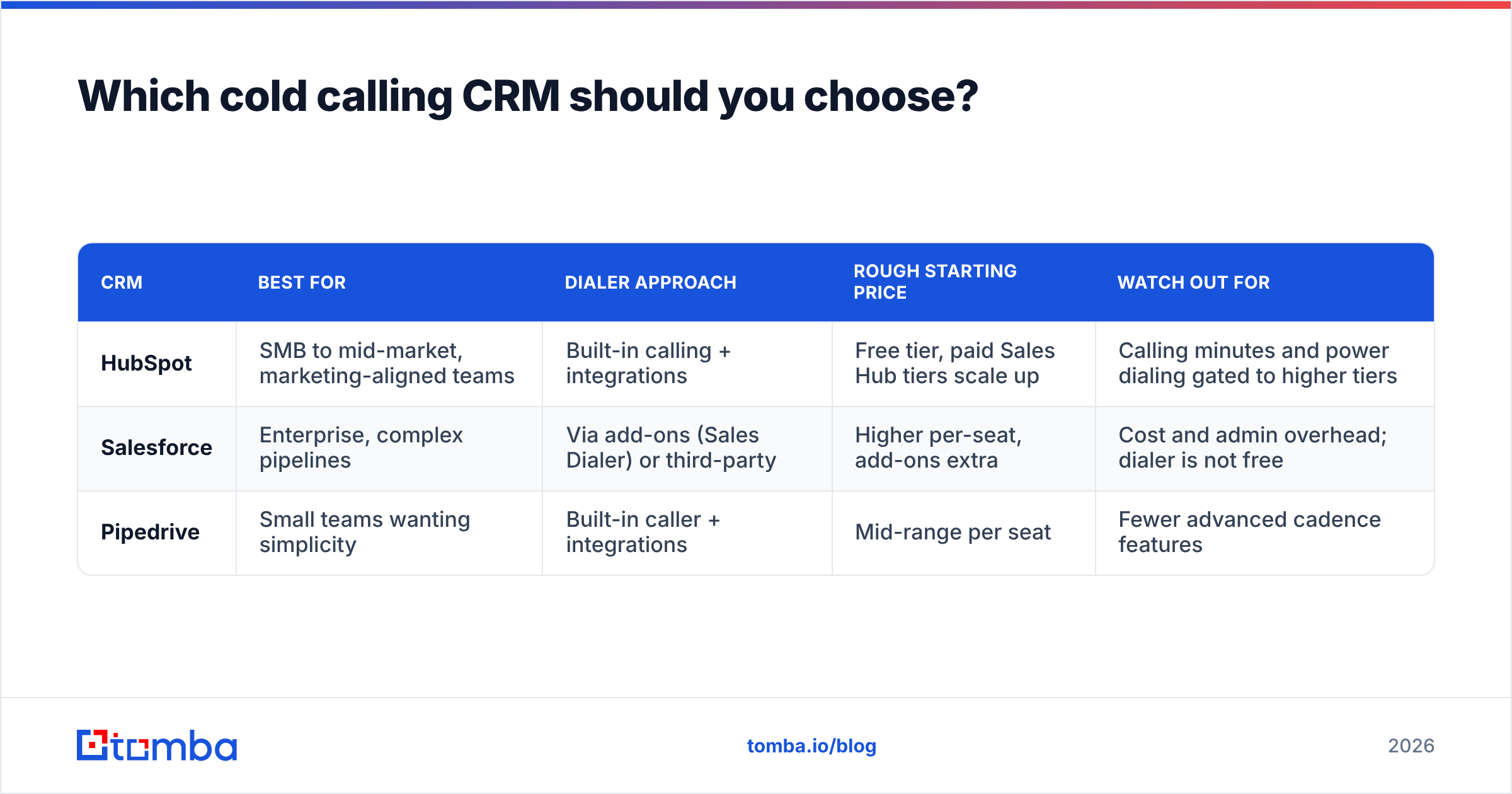 Diagram: Which cold calling CRM should you choose
