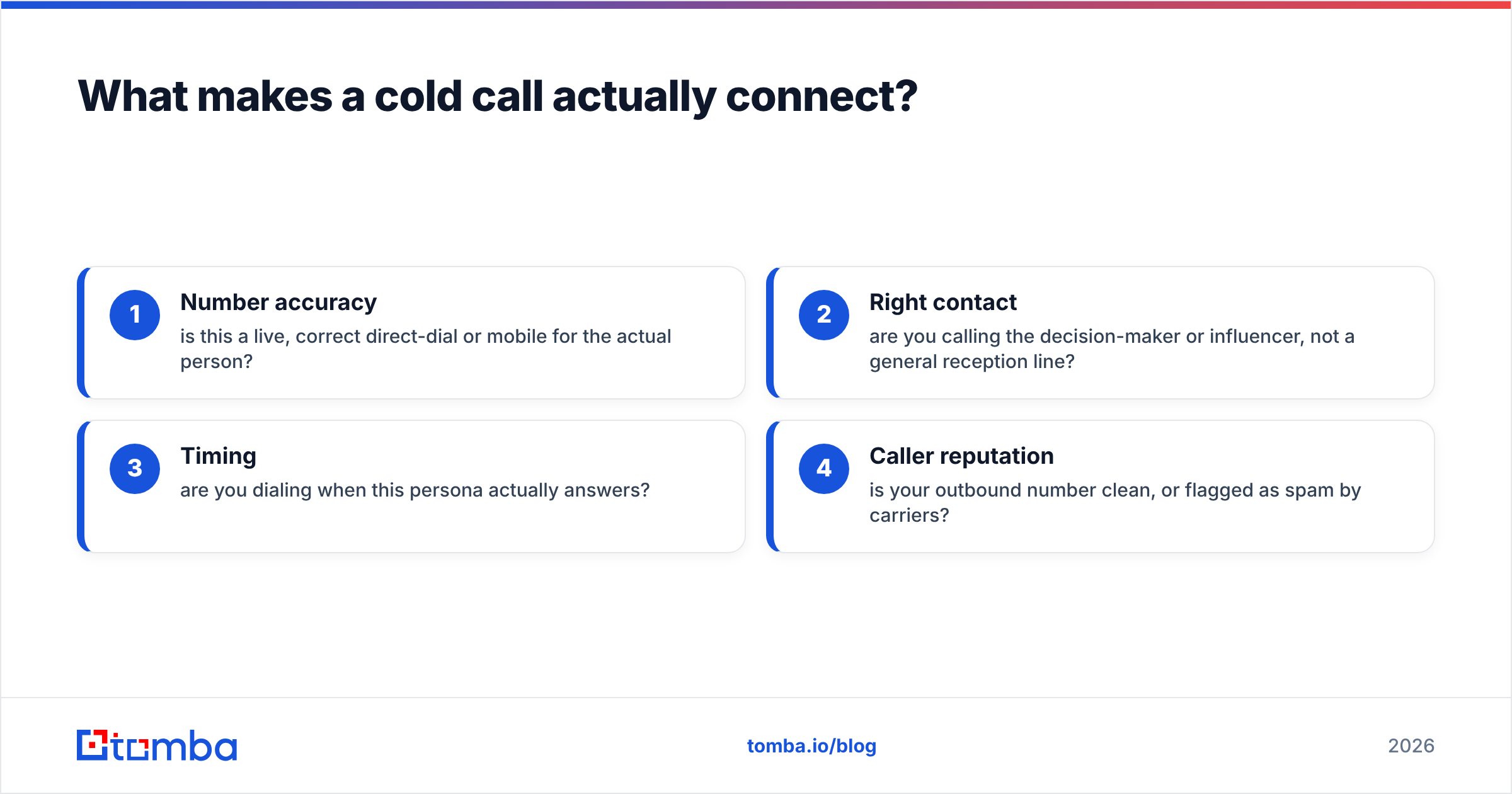 Diagram: What makes a cold call actually connect