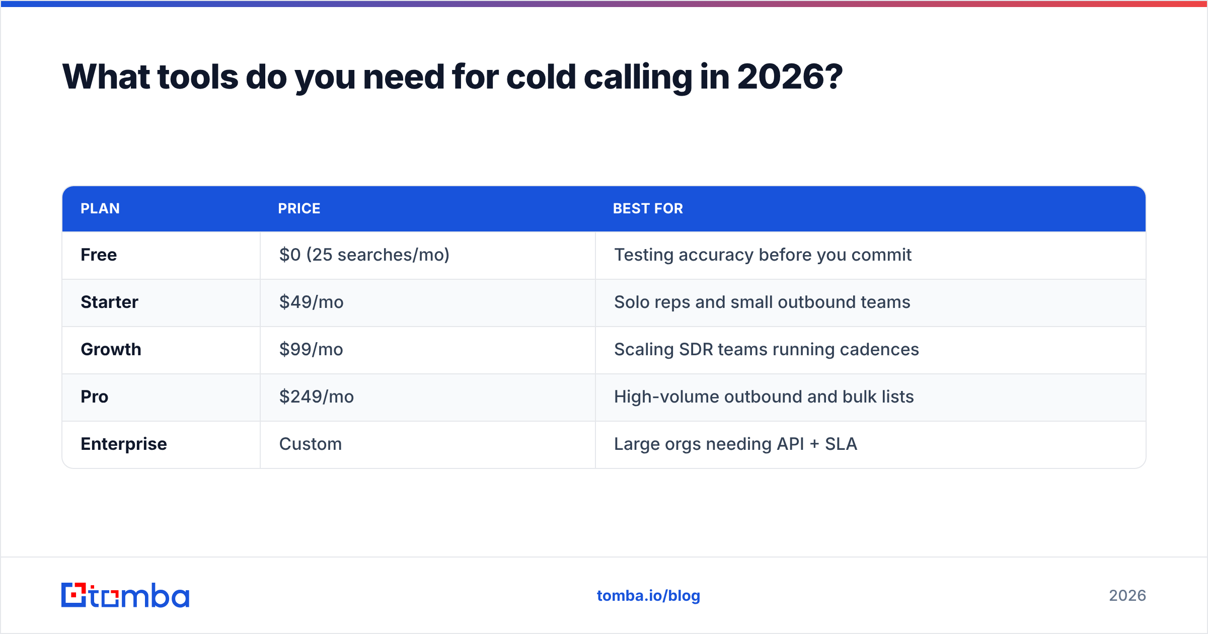 Diagram: What tools do you need for cold calling in 2026