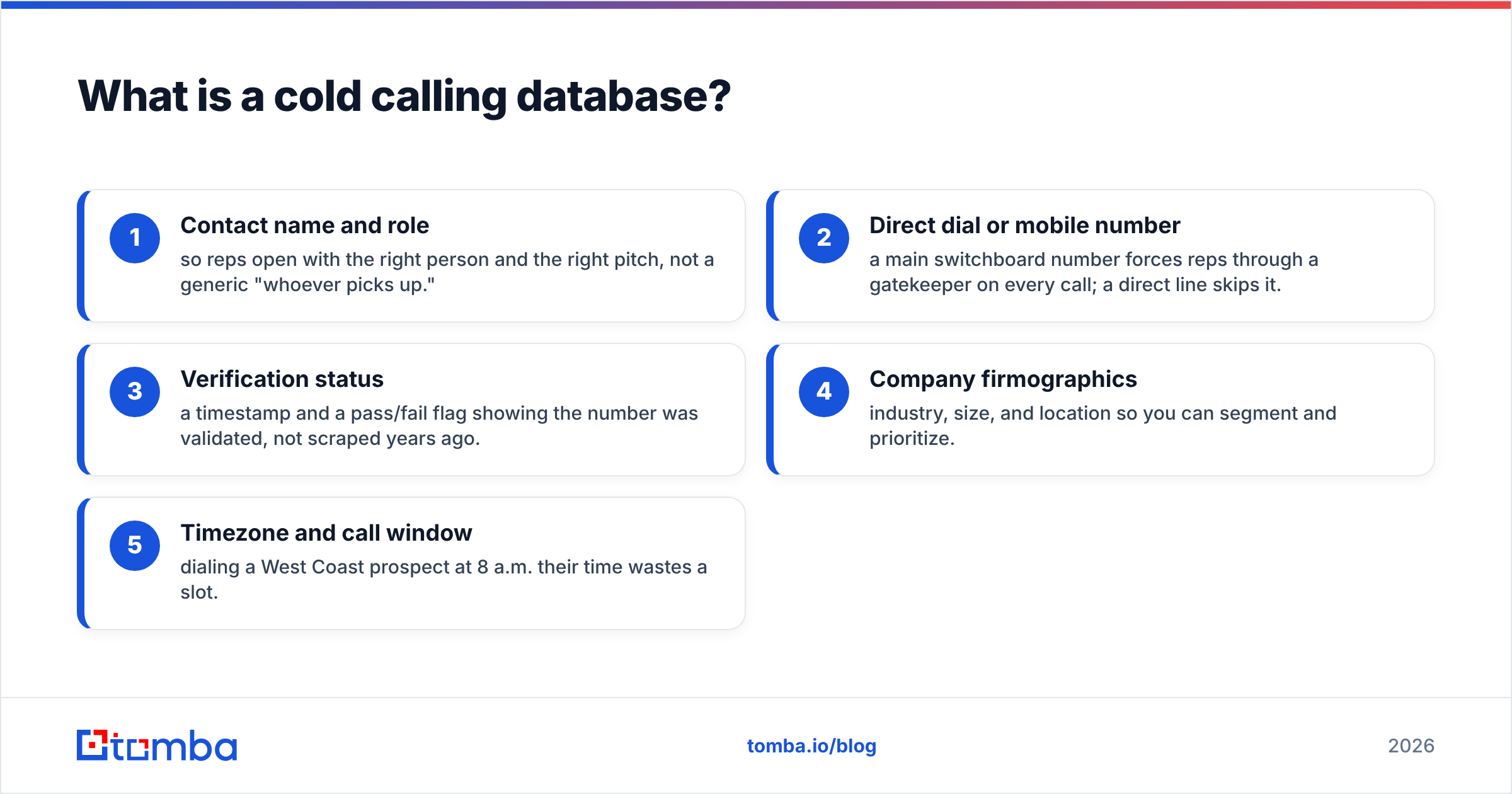 Diagram: What is a cold calling database