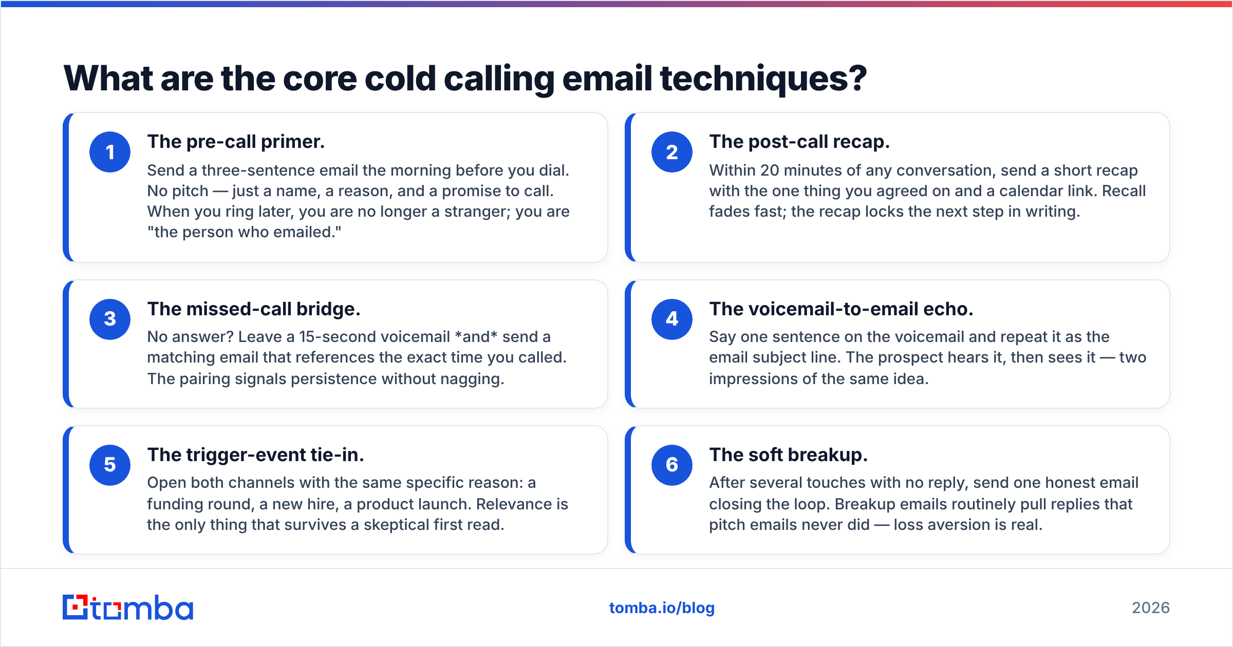 Diagram: What are the core cold calling email techniques