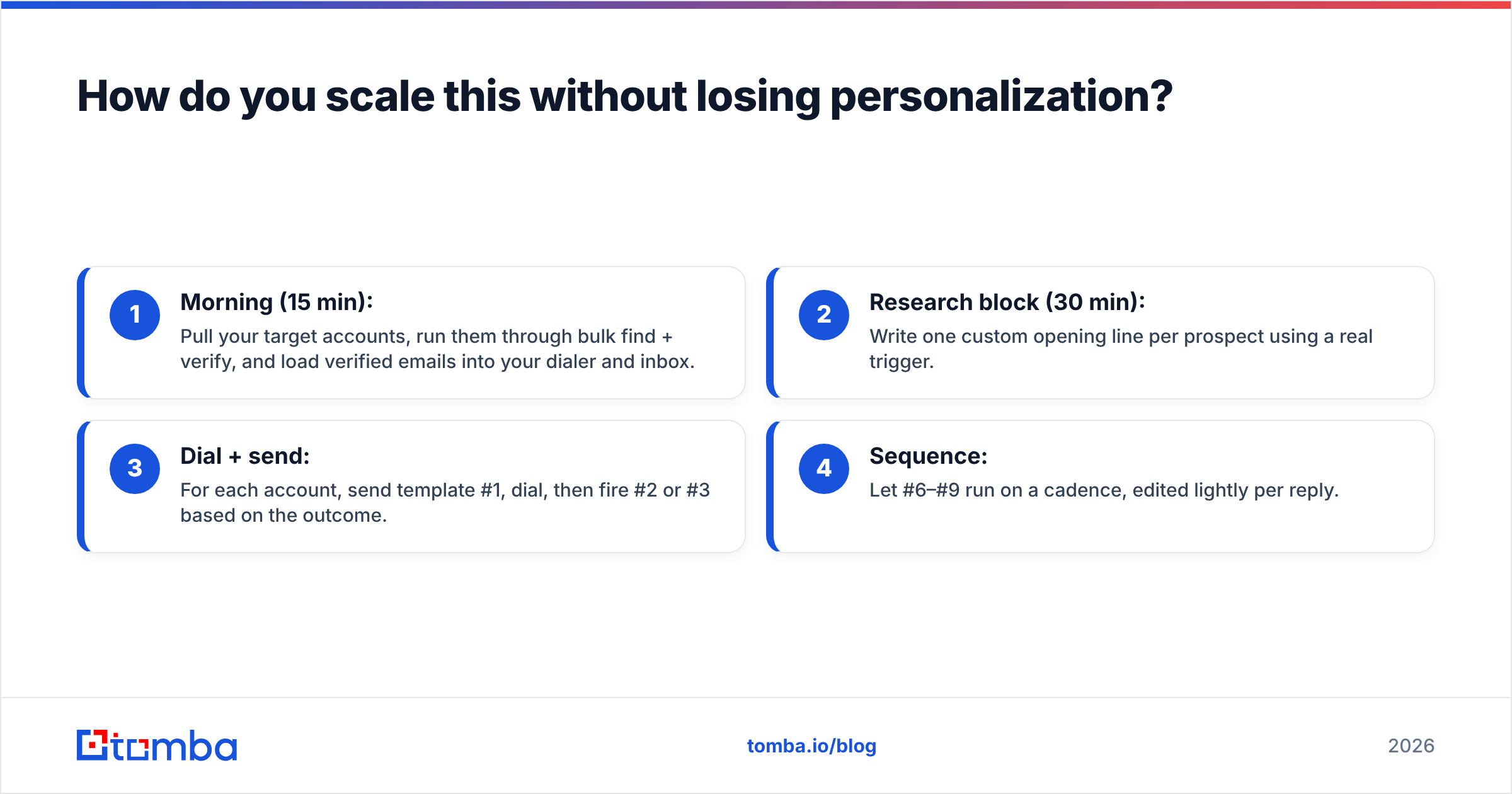 Diagram: How do you scale this without losing personalization