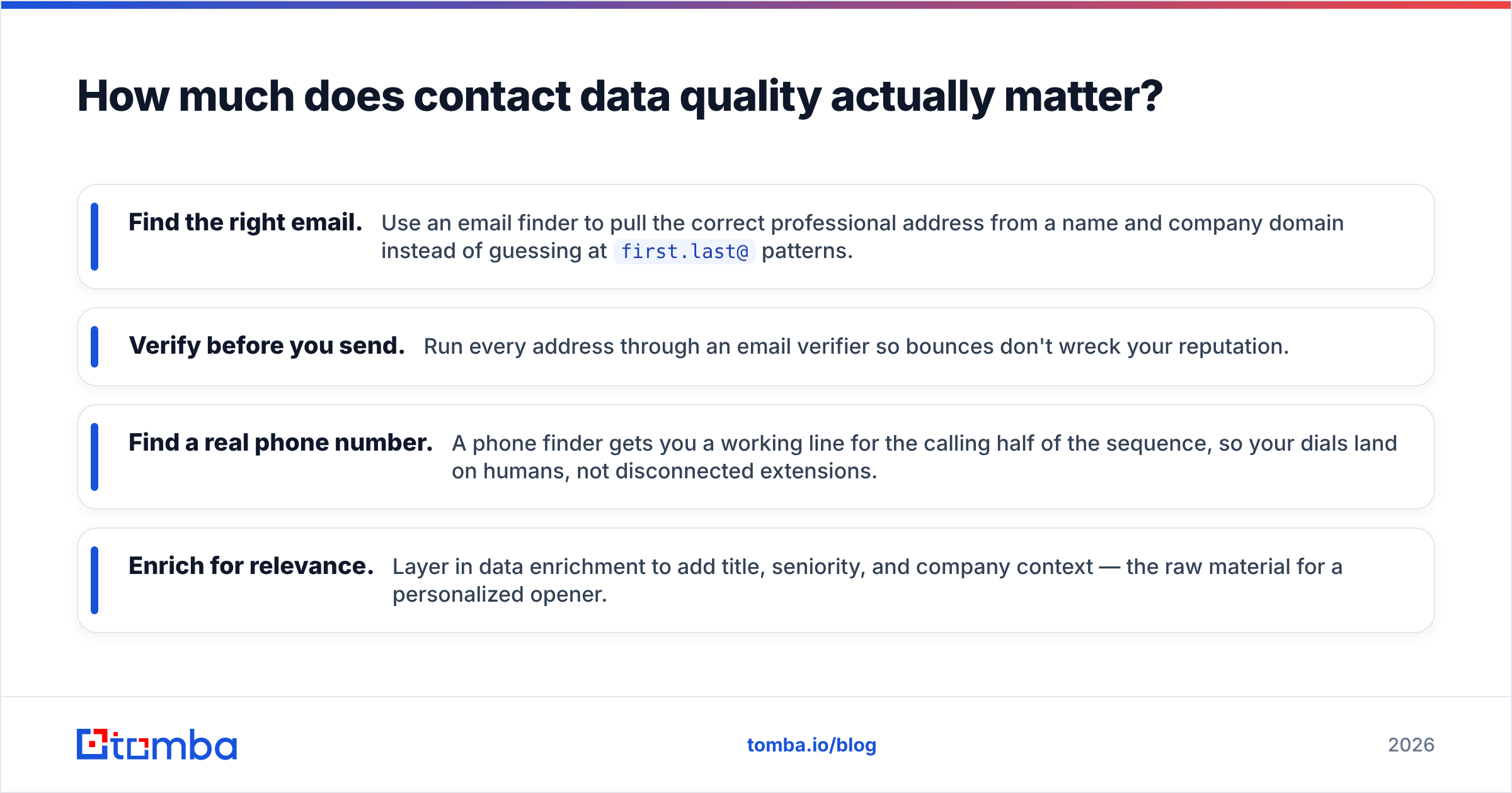 Diagram: How much does contact data quality actually matter