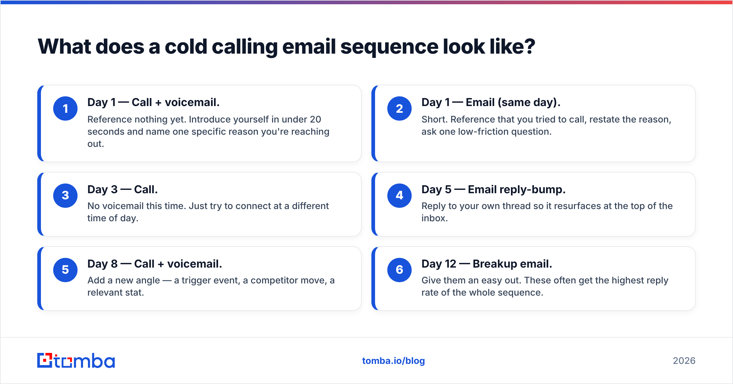 Diagram: What does a cold calling email sequence look like