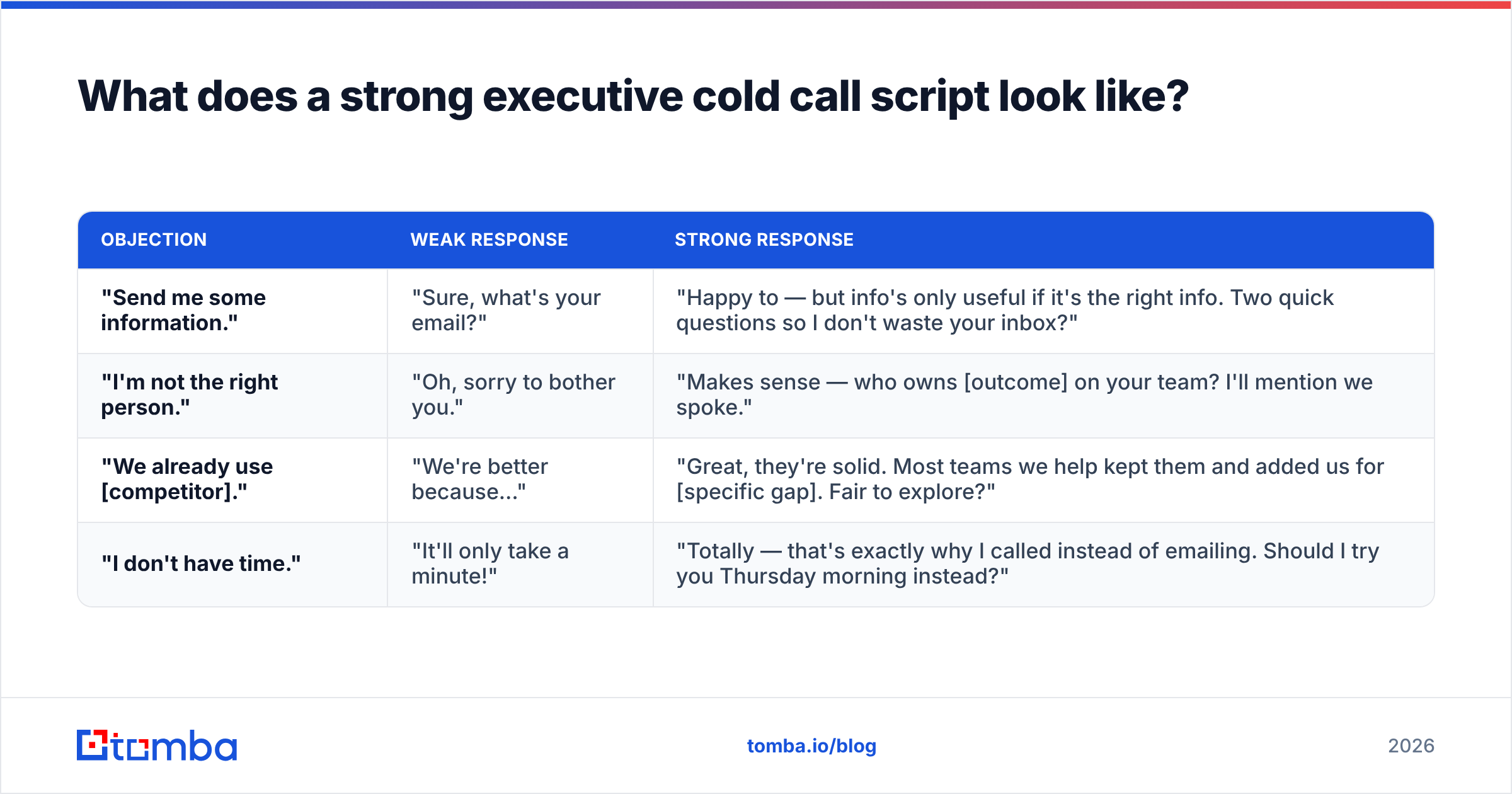 Diagram: What does a strong executive cold call script look like