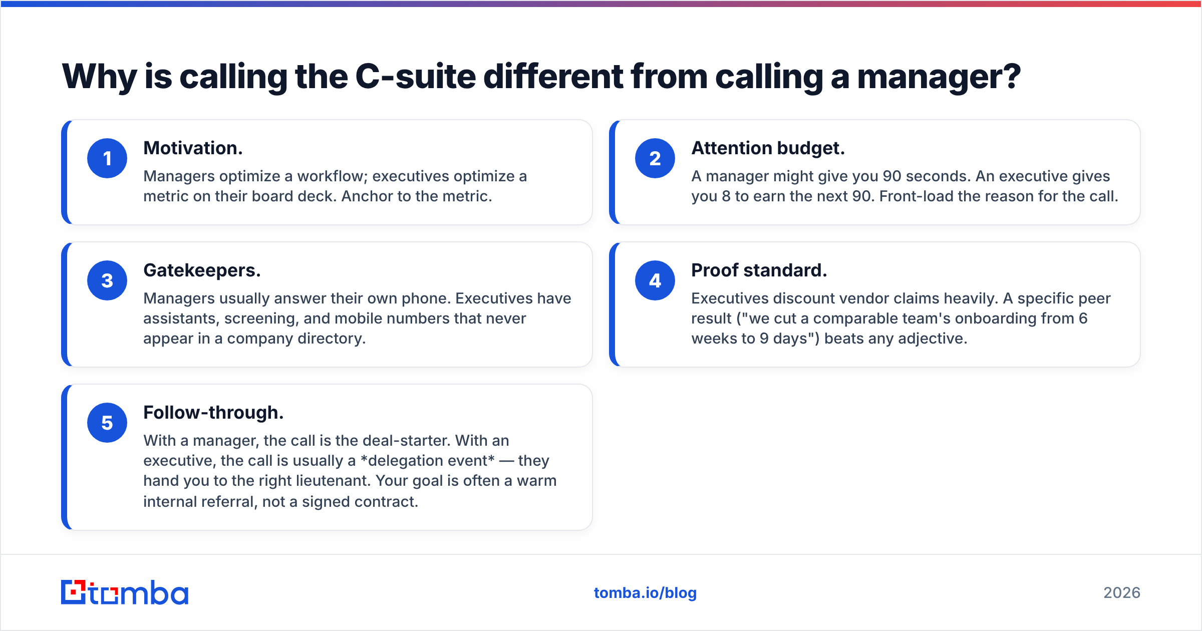 Diagram: Why is calling the C-suite different from calling a manager