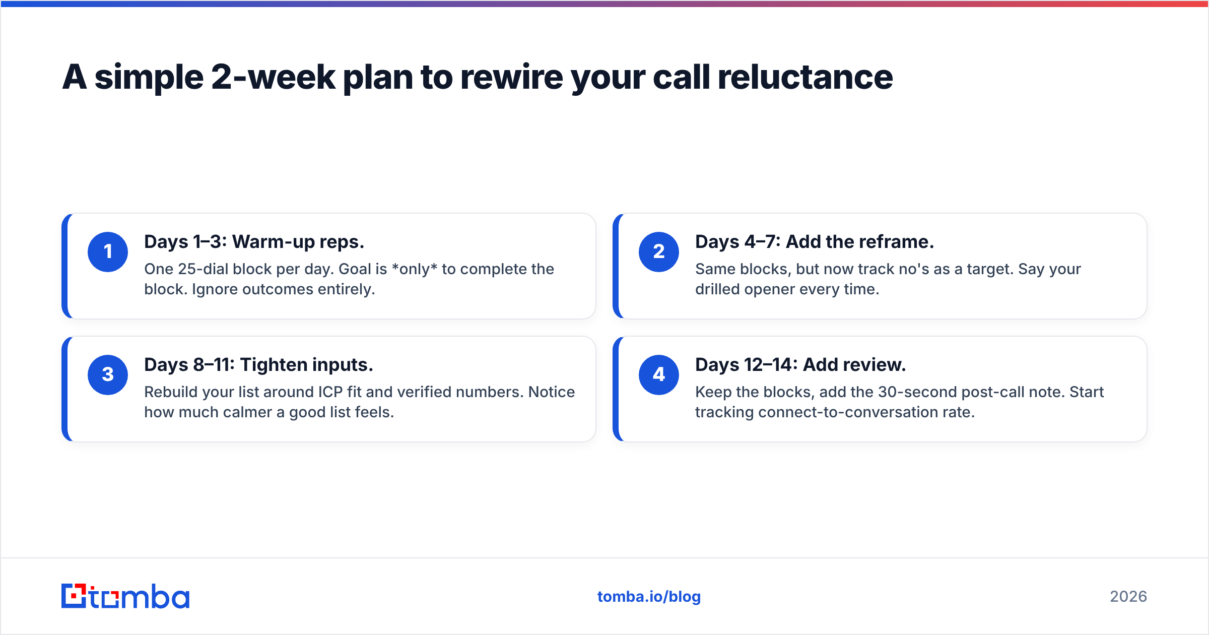 Diagram: A simple 2-week plan to rewire your call reluctance