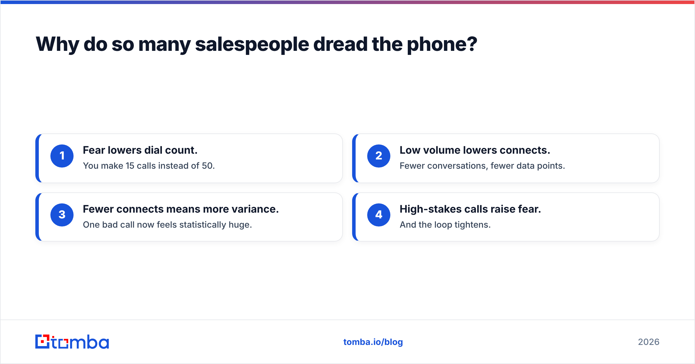 Diagram: Why do so many salespeople dread the phone