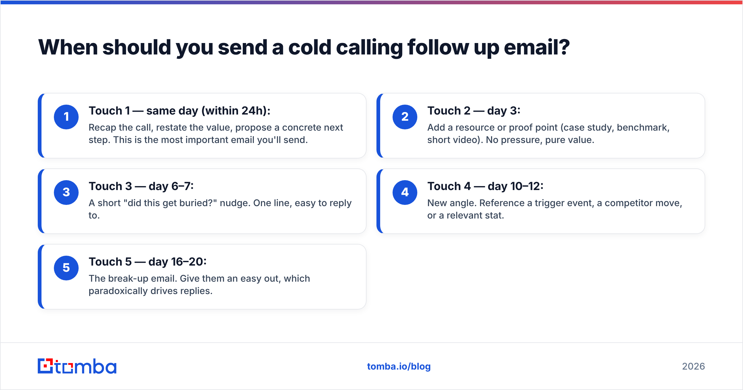 Diagram: When should you send a cold calling follow up email