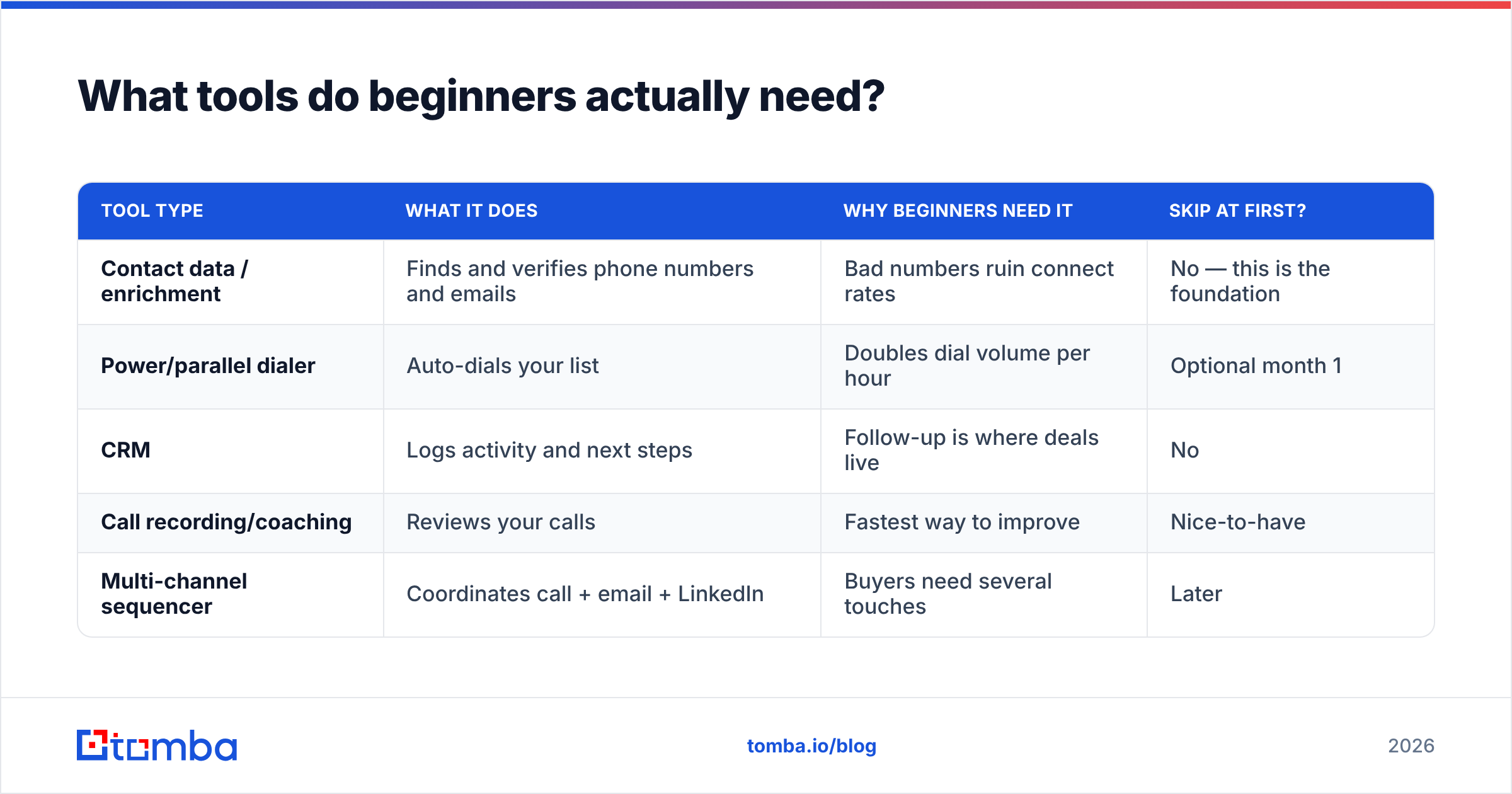 Diagram: What tools do beginners actually need