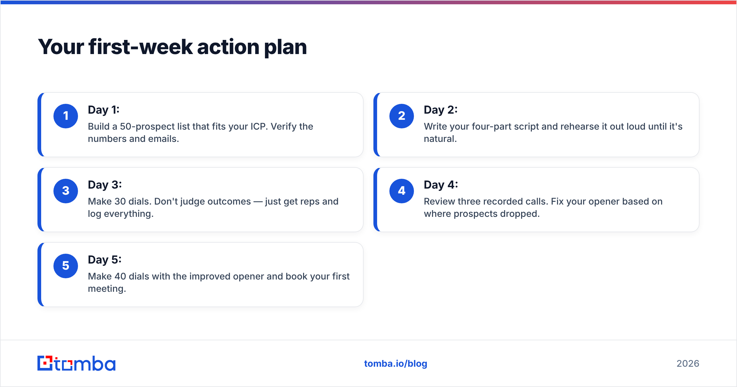 Diagram: Your first-week action plan