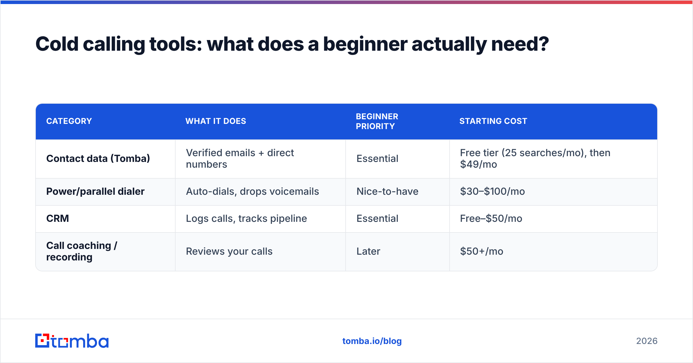 Diagram: Cold calling tools: what does a beginner actually need